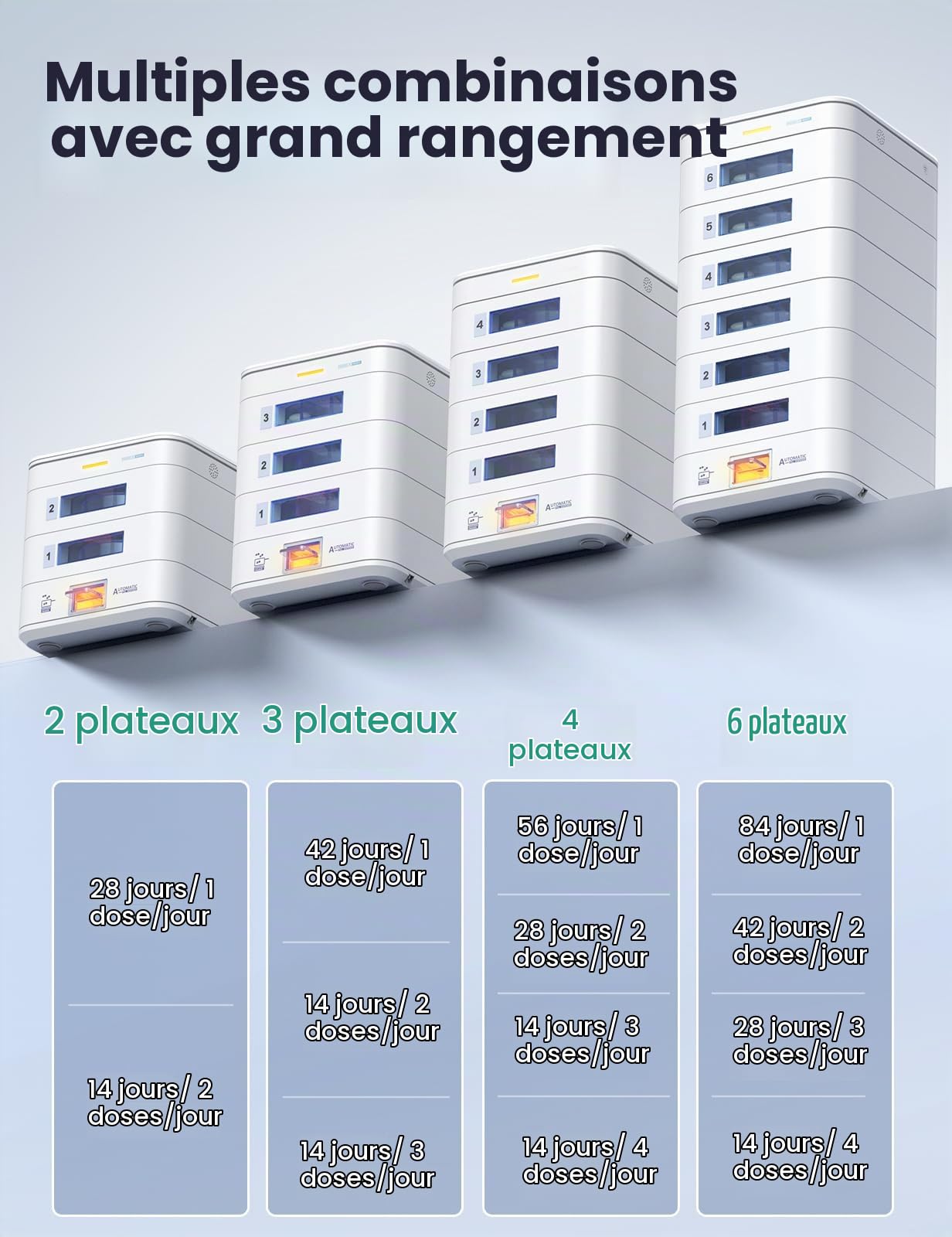 Distributeur Automatique de Pilules, 3 Compartiments, App et LCD