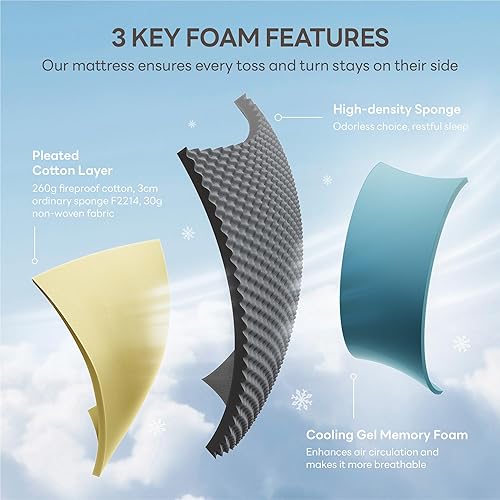 Miniatura 2 de LIKIMIO Colchón tamaño matrimonial, colchón de espuma viscoelástica de gel de 12 pulgadas, alivio de presión zonificada con firmeza media, colchón