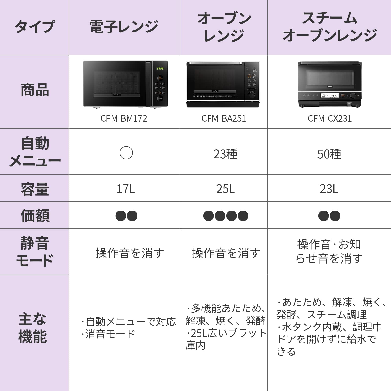 Amazon | COMFEE' スチームオーブンレンジ 23L フラットテーブル