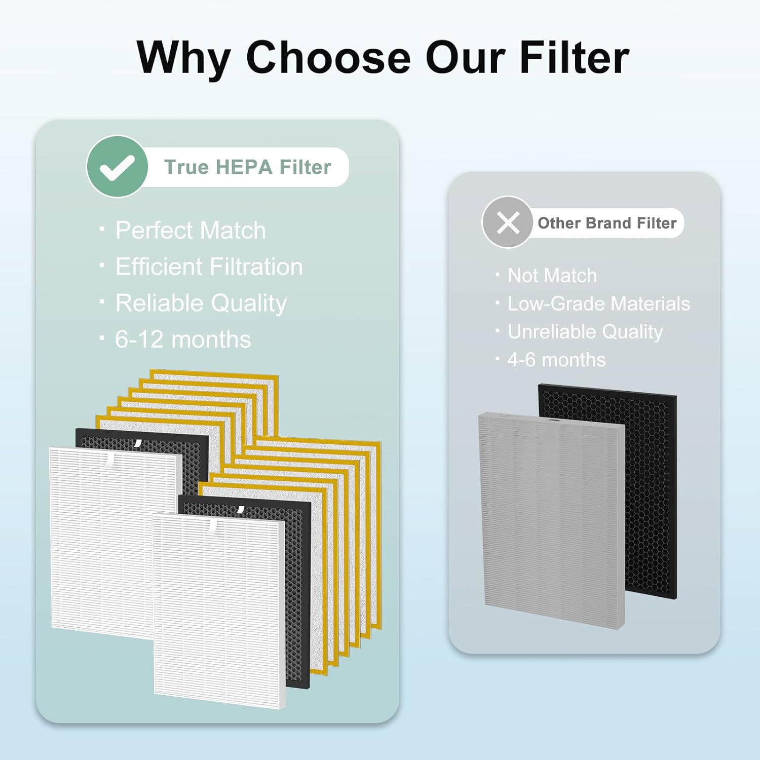 HR900 Filter Replacement Compatible with Winix HR900 Air Purifier,Replace Part 1712-0093-00 Filter T and 1712-0094-00 Filter U,2 H13 HEPA + 2 Activated Carbon Filter + 12 Pre-Filters - Image 9