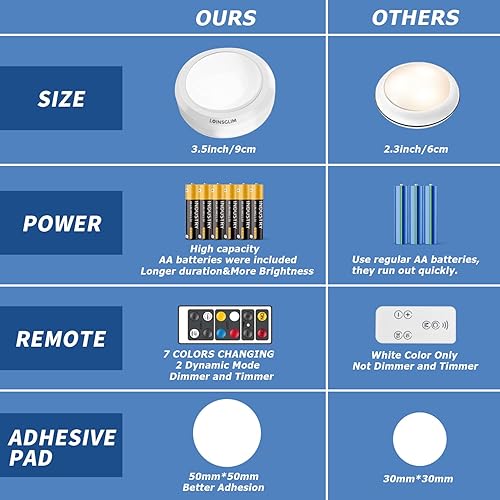 Miniatura 4 de LOINSGLIM Luces de disco a pilas con control remoto, iluminación inalámbrica debajo del gabinete, luces LED RGB de 7 colores regulables, luces de