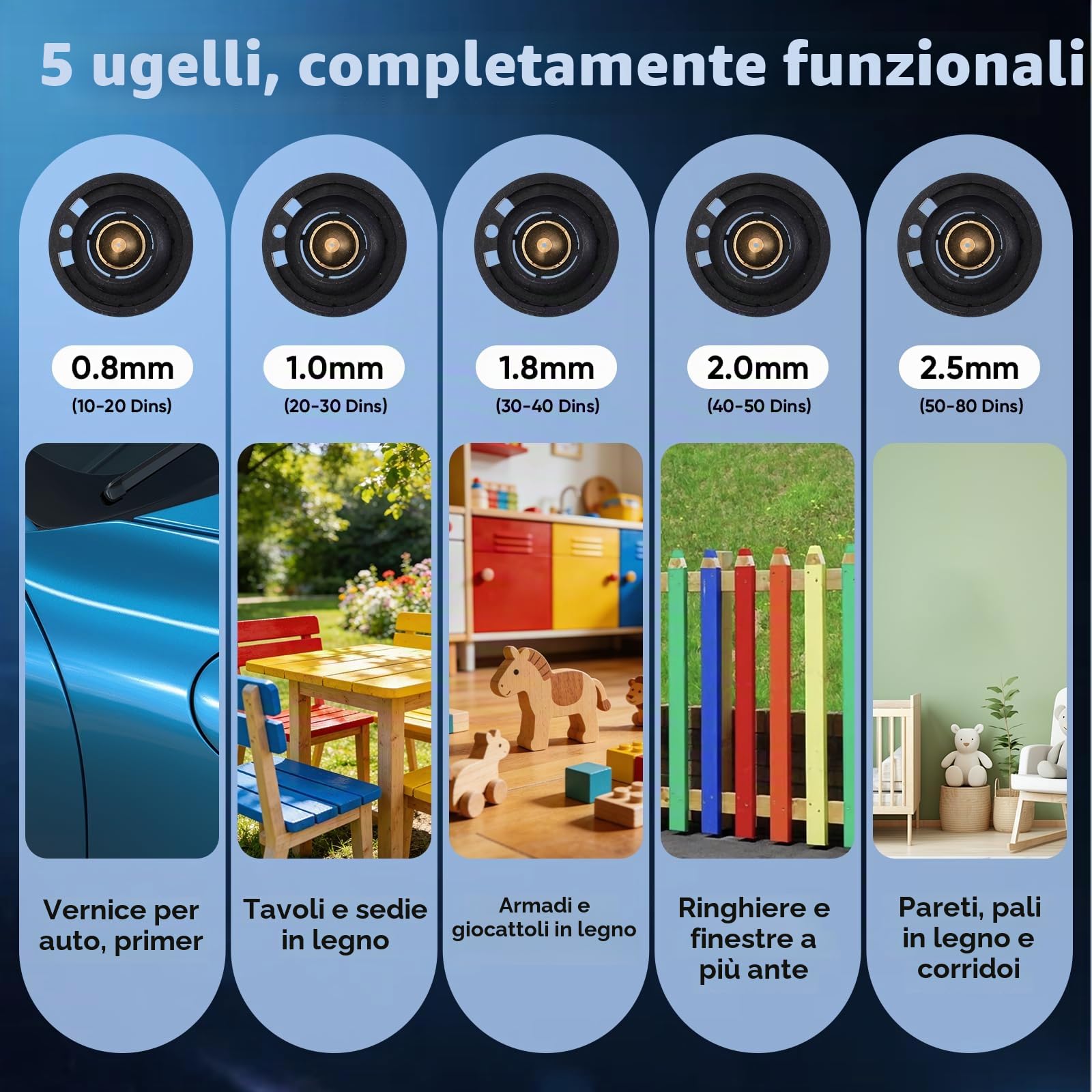 Spruzzatore per vernice, 21 V, 300.000 giri/min, batteria con 2 batterie da 4000 mAh, 5 ugelli e 3 modalità di spruzzo, contenitore da 1400 ml per terrazze, pareti, recinzioni, capannoni