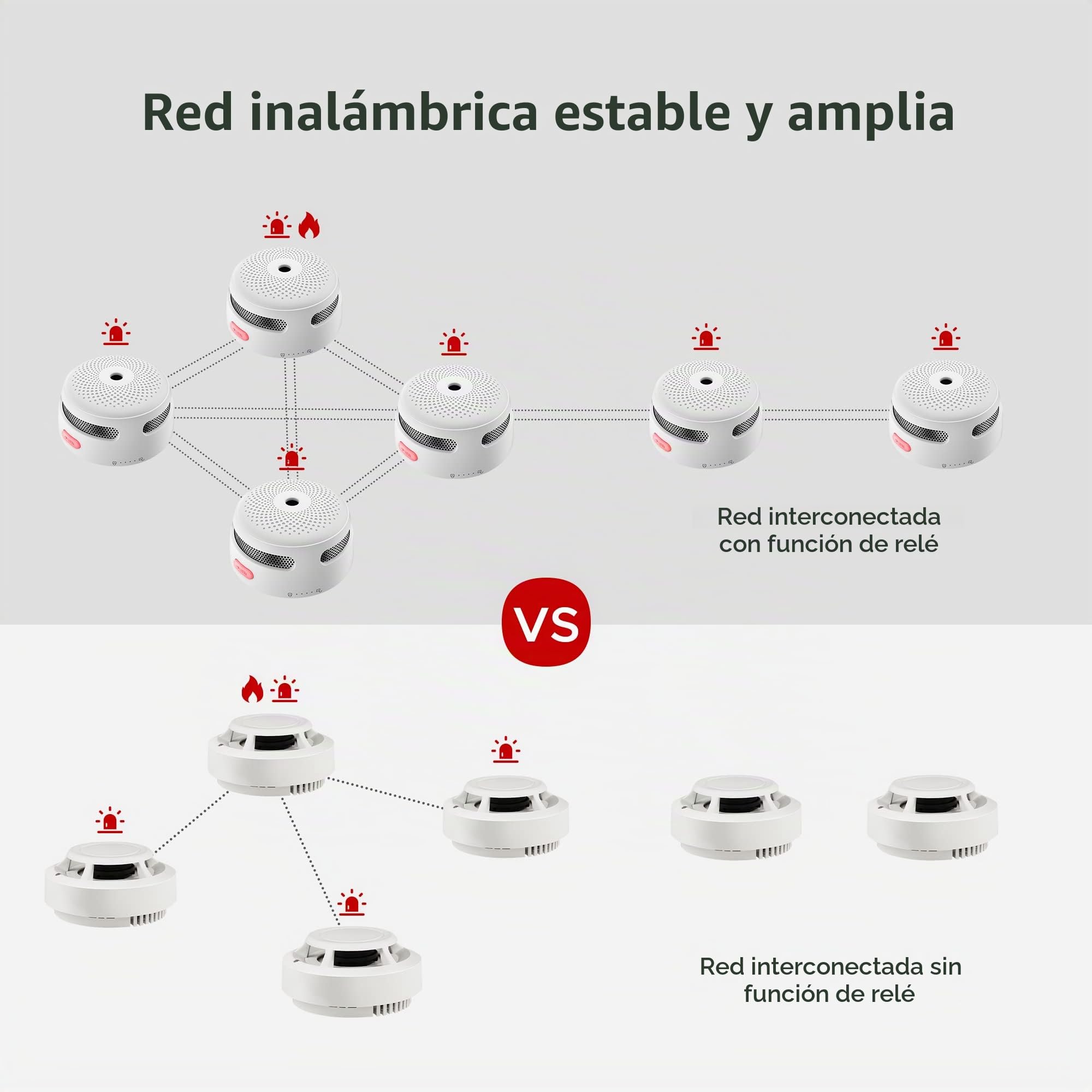X-Sense Mini Alarma y Detector de Humo Inalámbricos, Detector de Humo Inalámbrico e Interconectado con Baterías Reemplazables, Se Conforma al Estándar EN 14604, XS01-WR, 3 Piezas