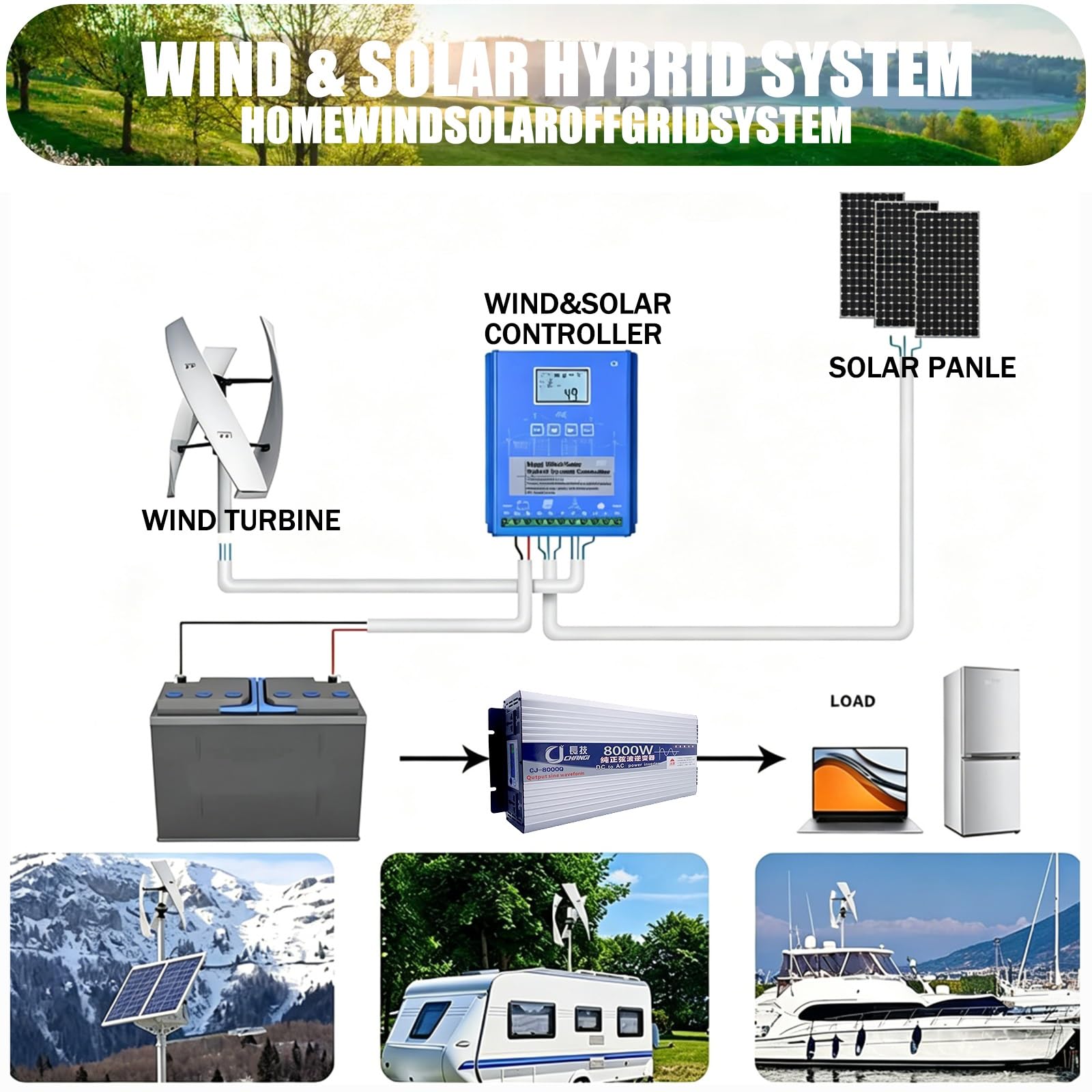 Aerogeneradores 16000W 20000W Sin Ruido Generador de turbina eólica Vertical, Aerogenerador de levitación magnética con Controlador MPPT para suplementación con energía doméstica(16000W,48V)