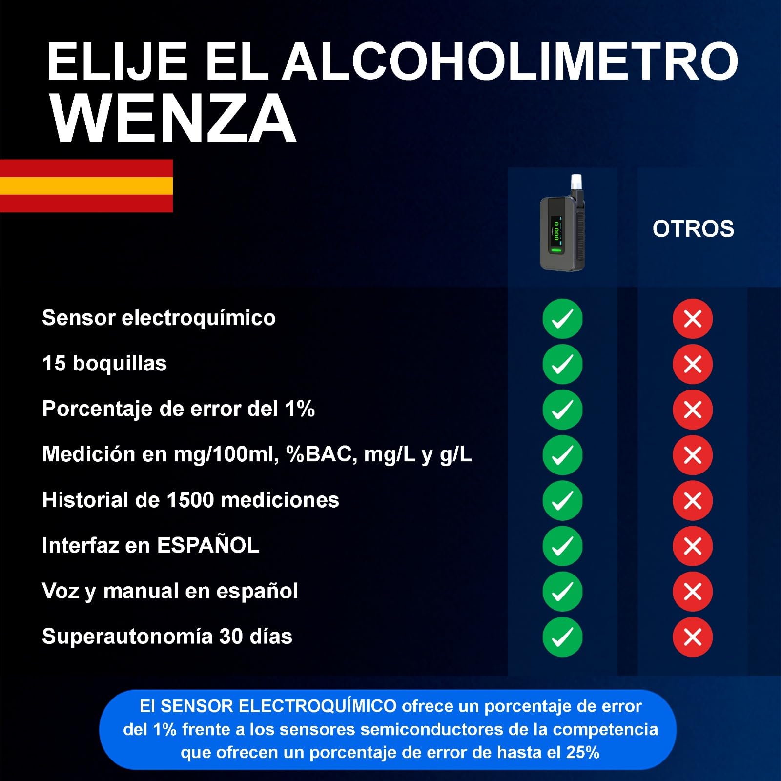 WENZA Alcoholimetro Homologado España con 16 Boquillas - Sensor Electroquímico de Alta Precisión con Pantalla LDC en Español- Etilometro Digital Recargable - Test alcoholemia Portátil