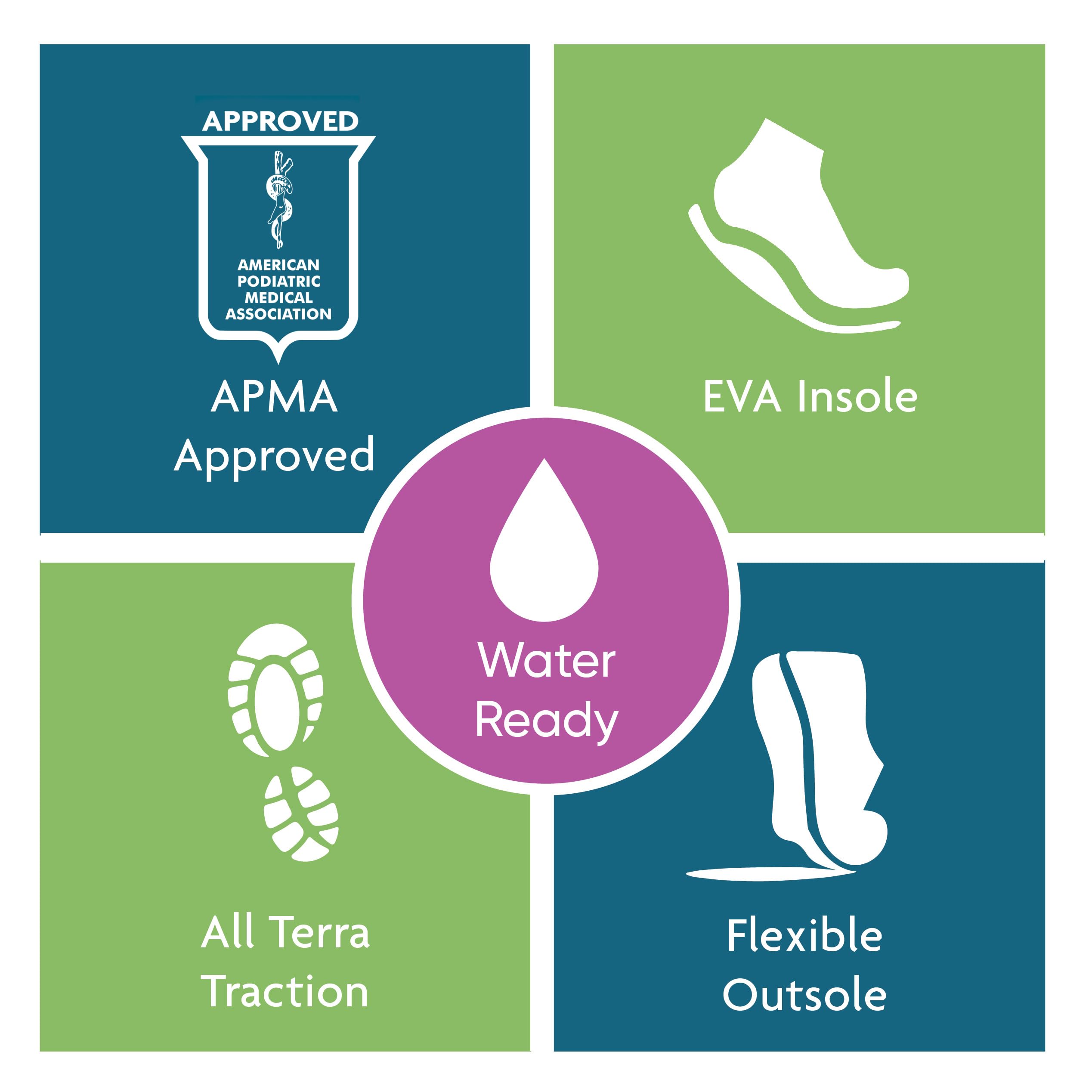 JBU by Jambu Damen Regional Water ReadyWassersportschuh