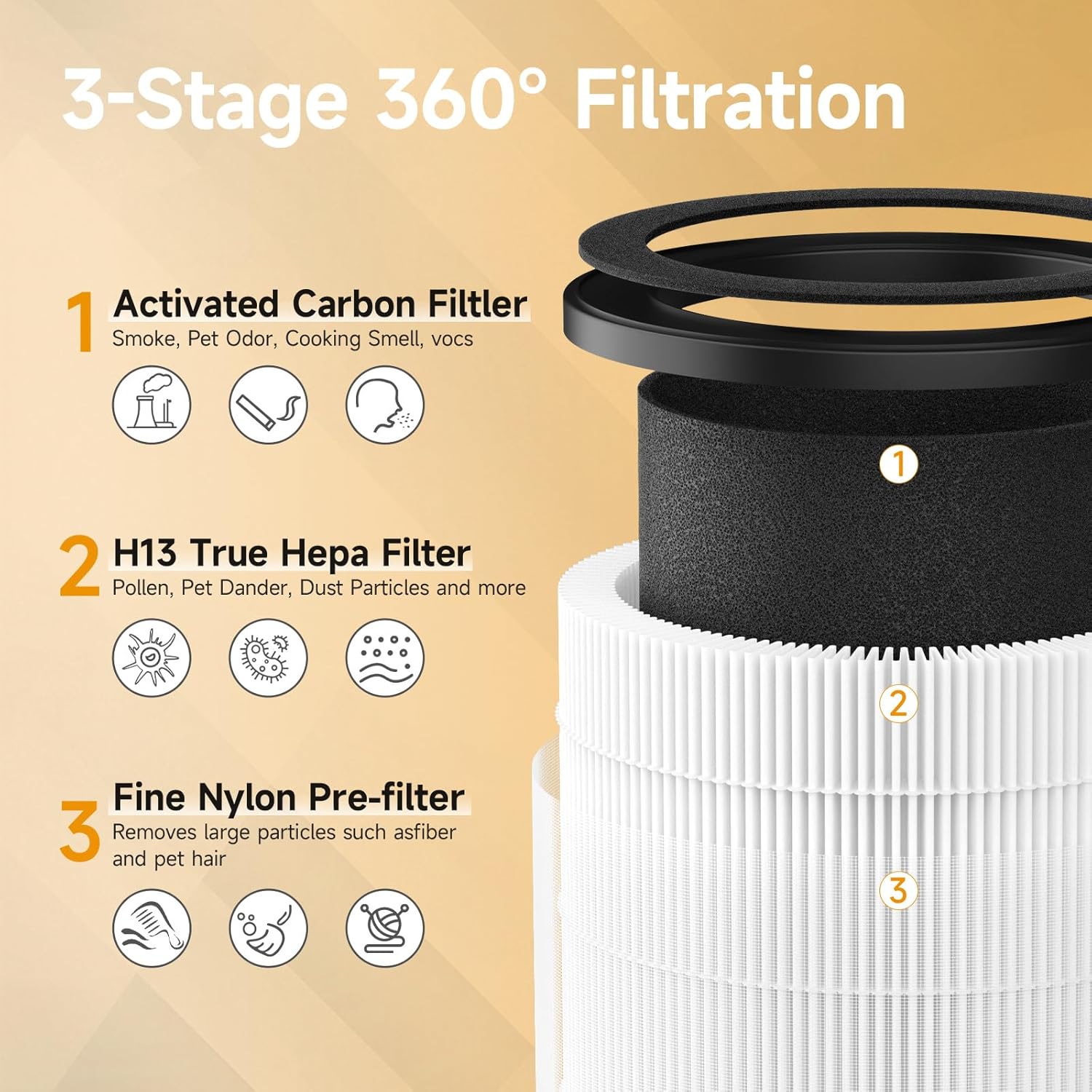 ZQA-6000A Replacement Filter Compatible with Cobectal ZQA-6000A Air Purifier, 360° 3-Stage Filtration for Home Large Rooms, H14 True HEPA Filter, 2 Pack