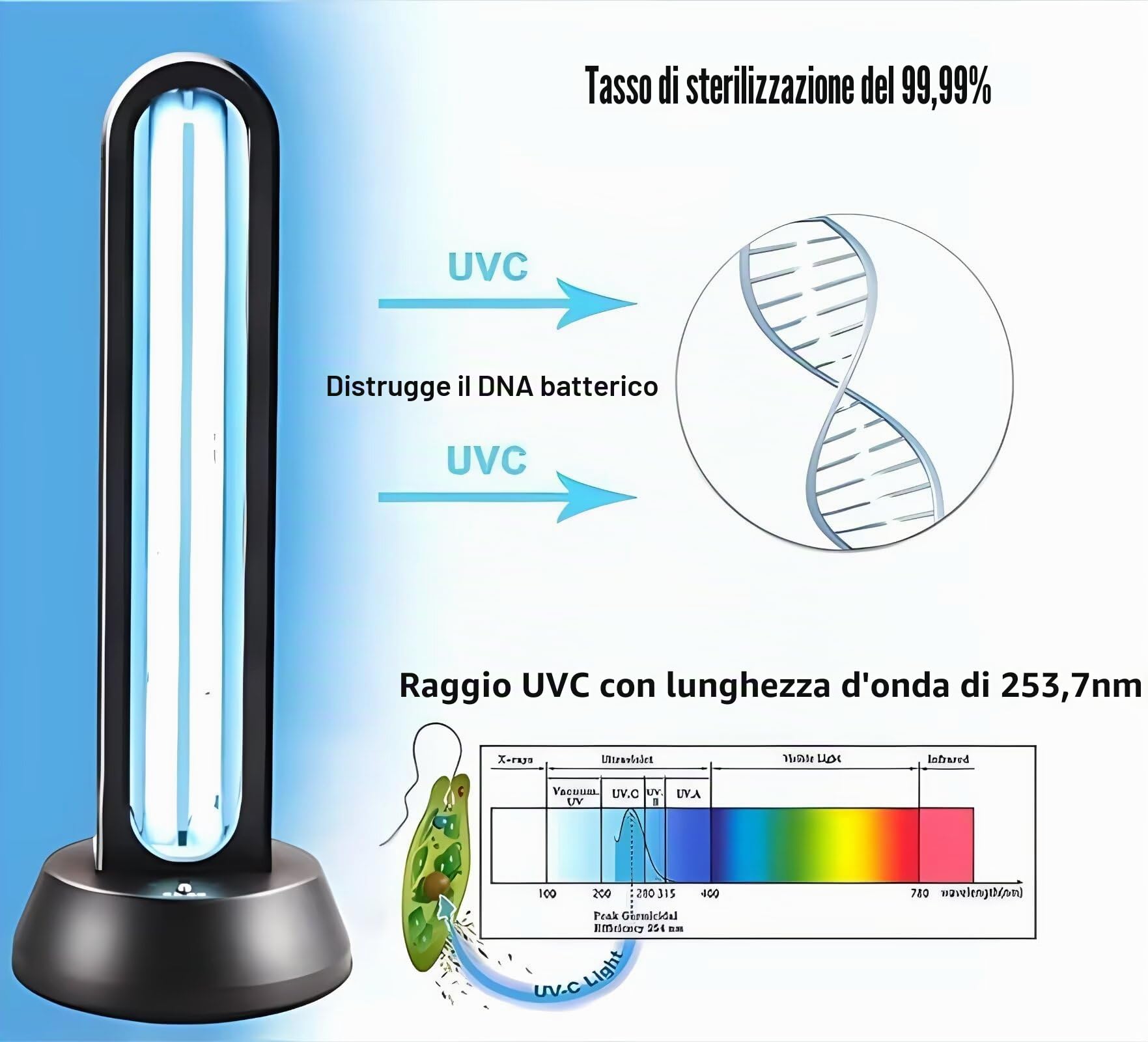 HYLR Lampada Germicida UVC ，Telecontrollo lampada UV di disinfezione, Lampada Germicida Sterilizzatore UV Sensore Radar, Timer 15/30/60 minuti, Potenza 38 Watt Uccide 99.9% di Batteri Virus Muffa