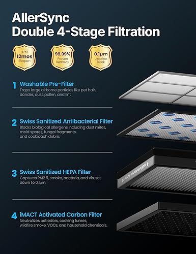 Miniatura 4 de CleanForce - Purificador de aire extra grande para el hogar y habitación grande, cubre 3000 pies cuadrados, filtro HEPA H13, filtra el 99.97% de