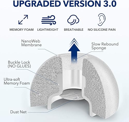 Miniatura 2 de Puntas de espuma viscoelástica para Apple AirPods Pro, V3.0, sin dolor de silicona en las orejas, almohadillas de repuesto antideslizantes, cabe en