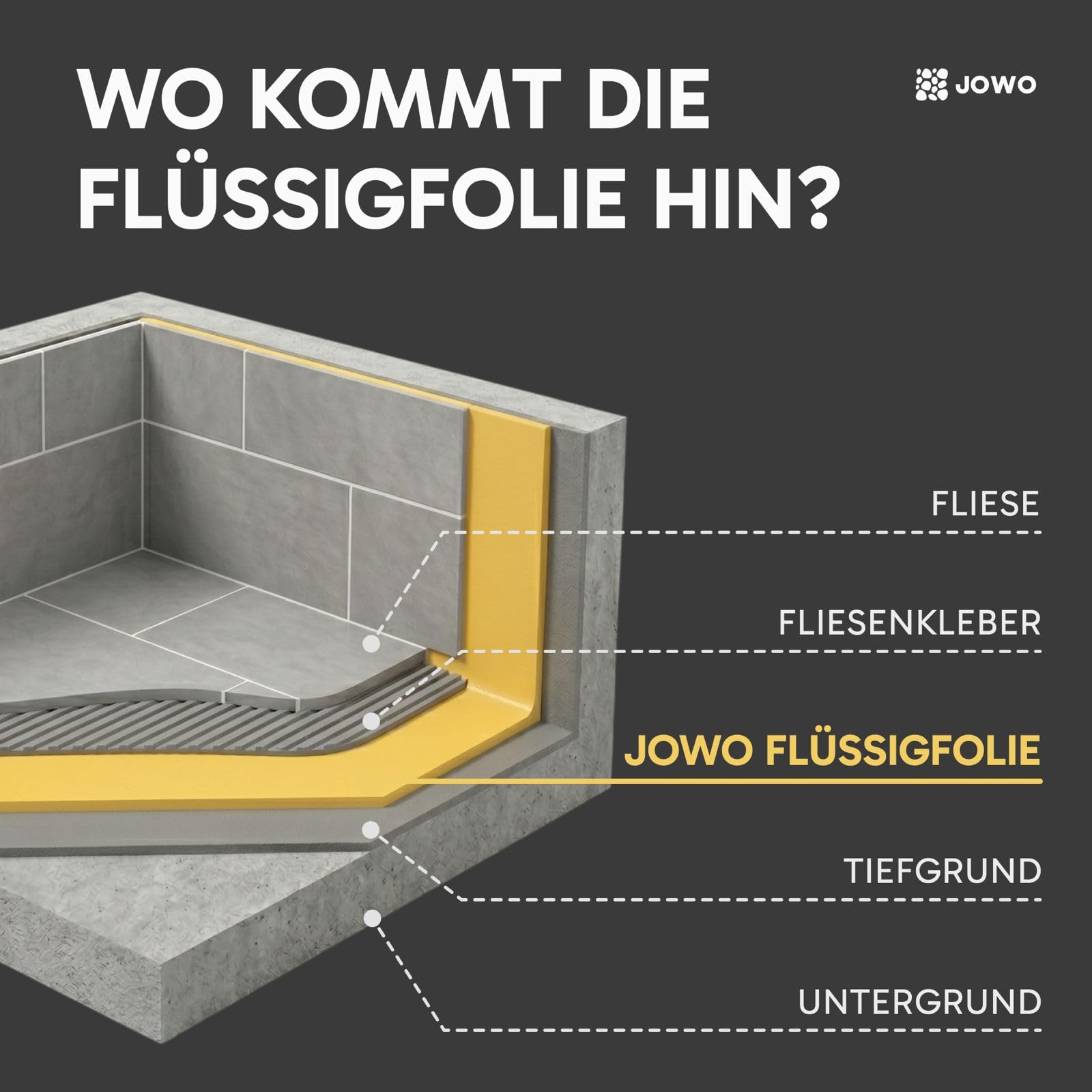 Flüssigfolie (14kg) Abdichtung Wasserdicht – Dichtungsmasse für Bad, Dusche, Balkon & Terrasse – Flexible Flüssigabdichtung für Innen- und Außenbereich