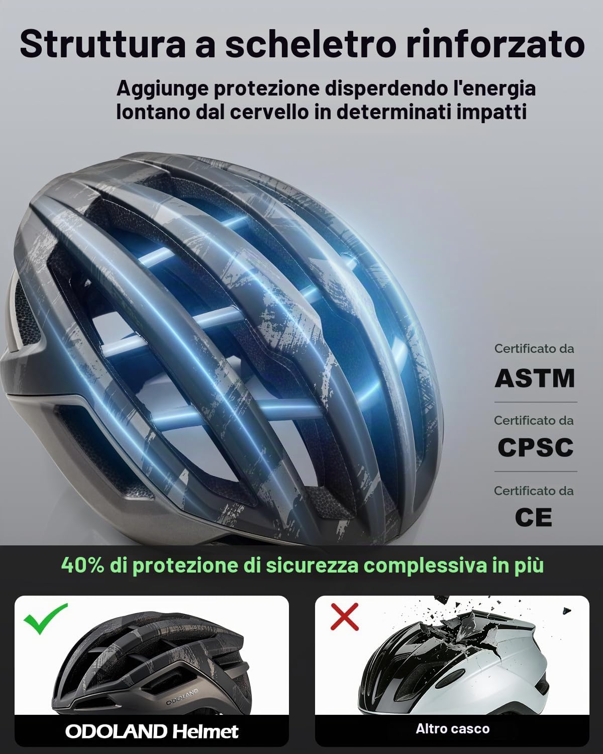 Odoland Casco da Bicicletta per Uomo e Donna, Casco da Bici da Strada per Adulti con Aistema di Ventilazione, Casco da Ciclismo Leggero e Taglia Regolabile, per Ciclismo Urbano