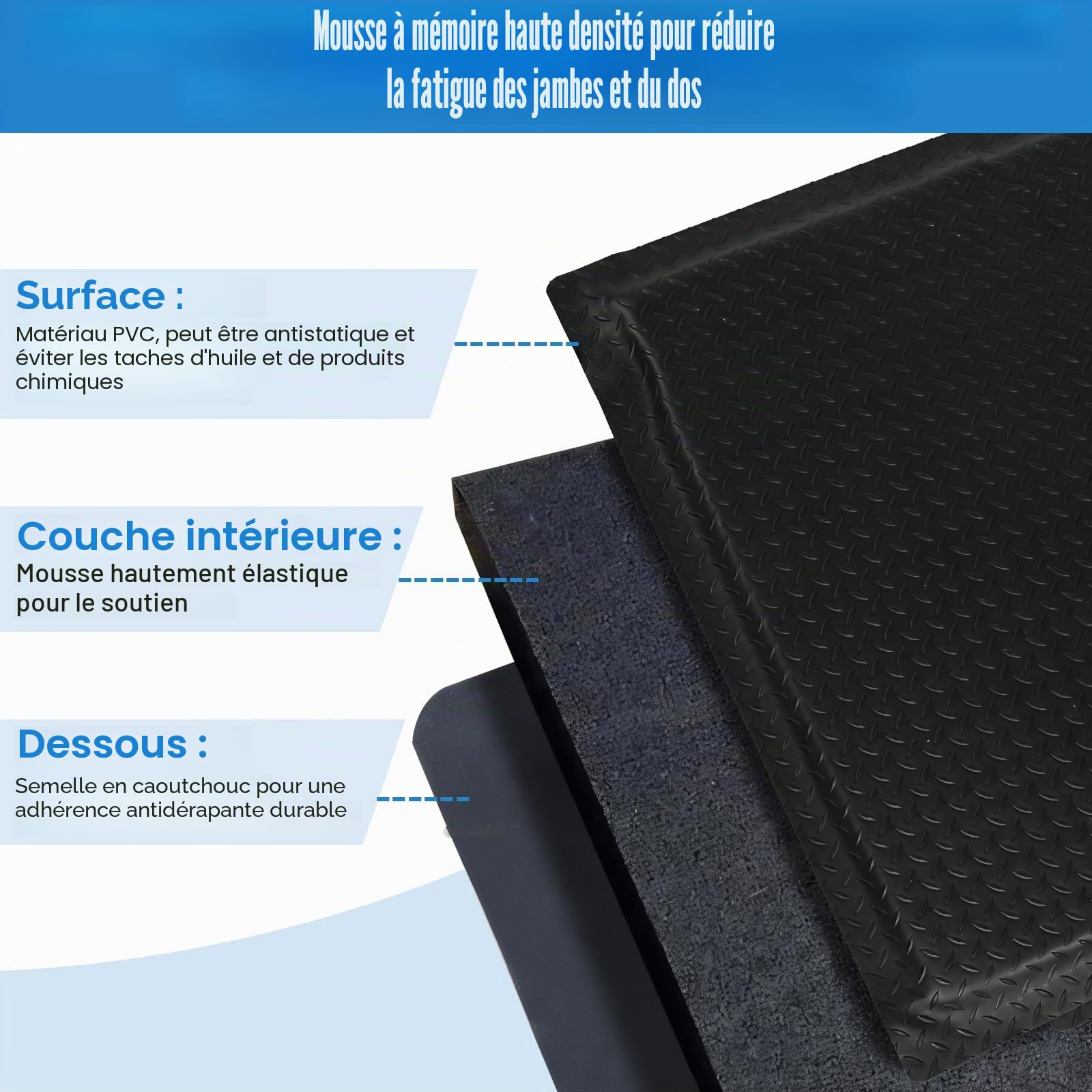 Tapis anti-fatigue pour postes de travail debout, tapis de travail ergonomique anti-fatigue, 92 x 152 cm, tapis de bureau debout pour atelier, bande d'assemblage