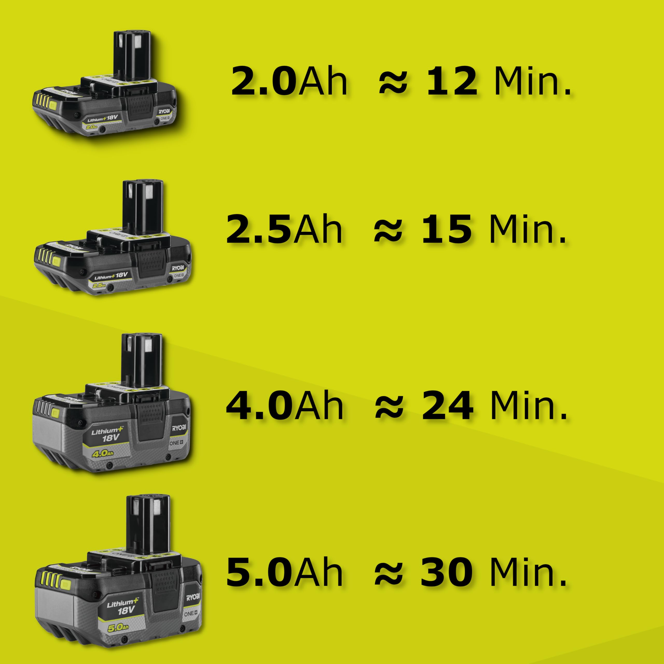 Ryobi RY18FGA-0 Atomizzatore a Batteria 18V ONE+, Tanica 2L, Senza Pompaggio Manuale, Arriva a 4.5m di Distanza, per Superfici Difficili da Raggiungere, Batteria Non Inclusa