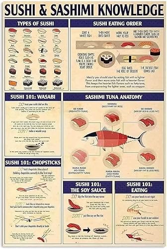 Sushi Sashimi Knowledge - Cartel de metal con texto en inglés "Tipos de sushi", gráfico, ilustración, cartel, escuela, oficina, granja, gente,