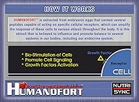 Vista 6 de HUMANOFORT [200 mg por cápsula] - 60 cápsulas