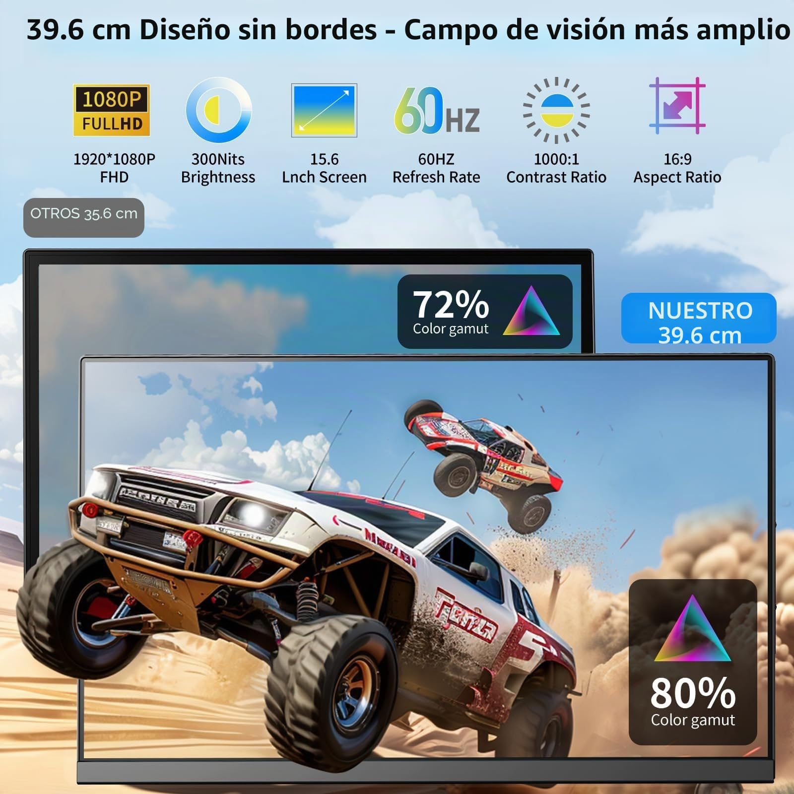 Monitor portátil,15,6 pulgadas 1080P FHD pantalla de ordenador portátil,Plug & Play, Extensor de doble pantalla extraíble, completa sin marco,compatible con Windows, Mac,Chrome (Dual screen -15.6")