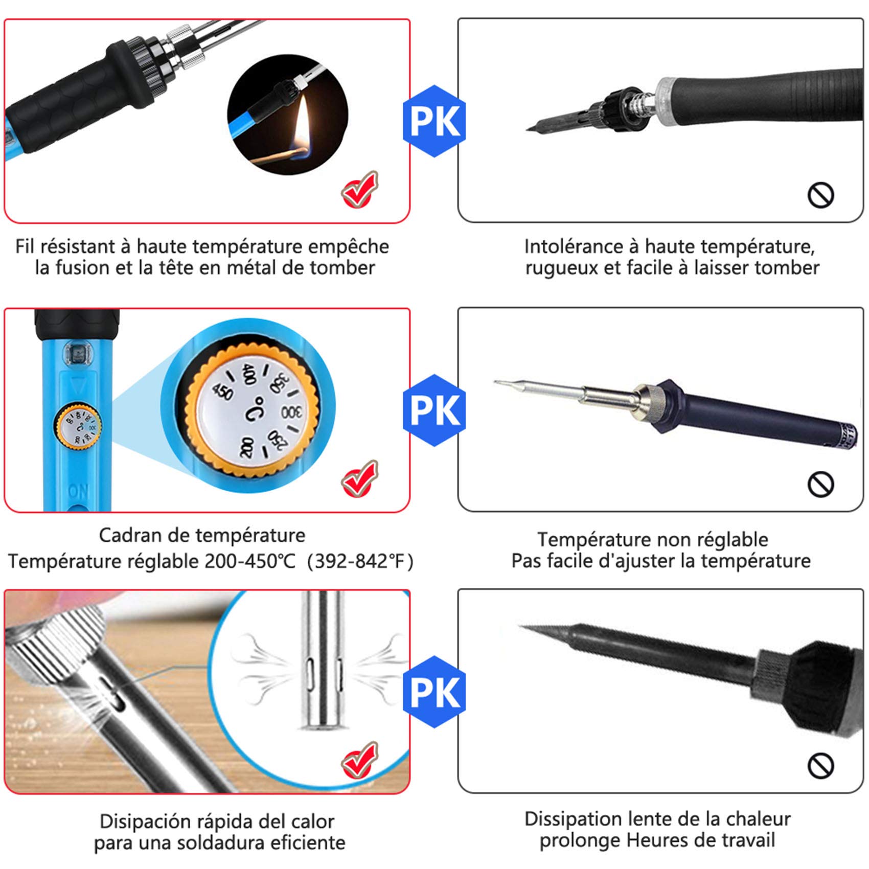 Fer à Souder Kit, 60W, Temperature Réglable de 200~450℃, Multimètre, 5PCS Conseils de soudage, Pompe à Dessouder, Fil de Soudure, Pincettes, Tournevis, Dénudeur de Fil, Support