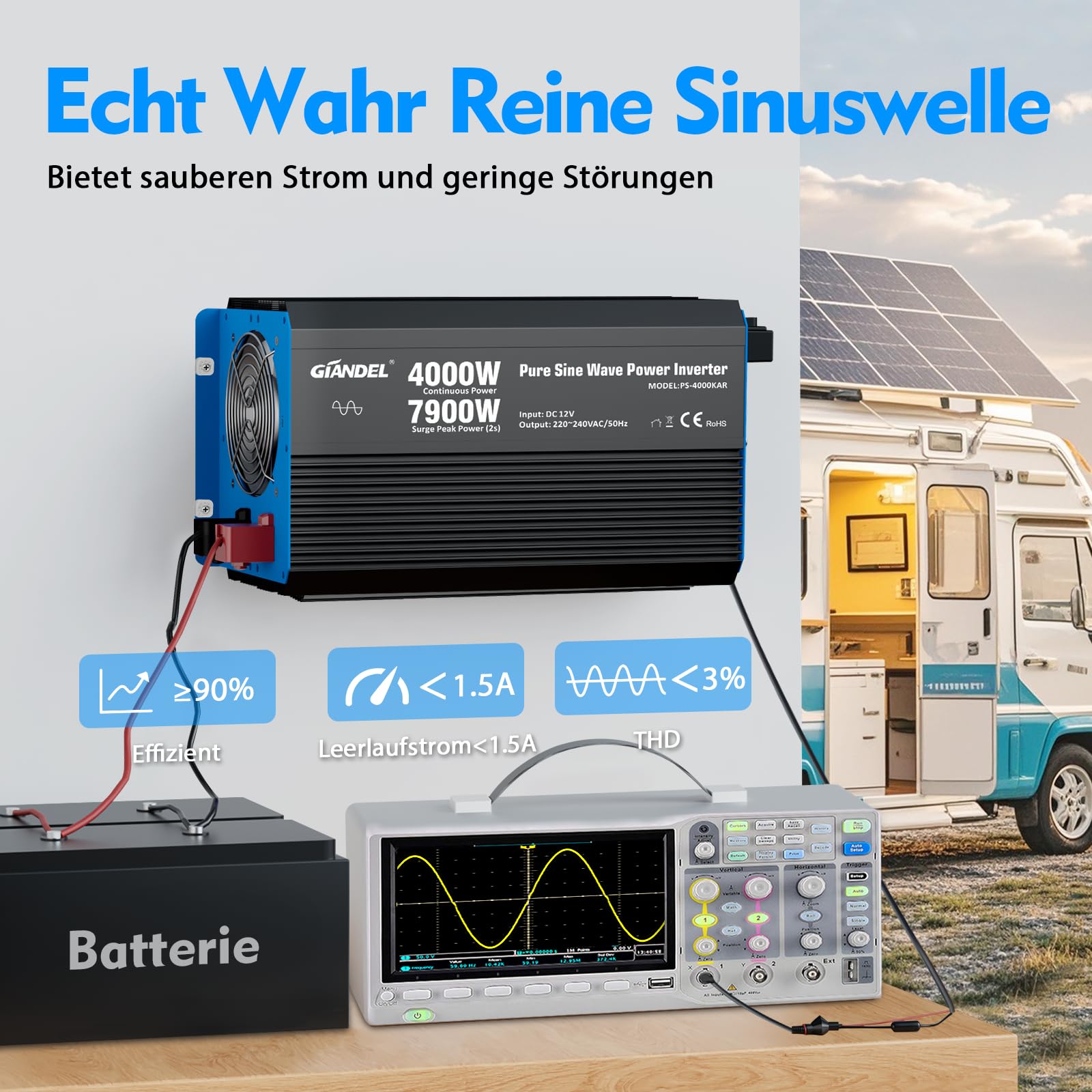 GIANDEL Falownik 4000 W, czysty sinus 12 V na 230 V, z regulowanym wyłącznikiem podnapięcia, przetwornica napięcia, przetwornica napięcia z pilotem zdalnego sterowania i USB-C PD 36 W, do kamperów