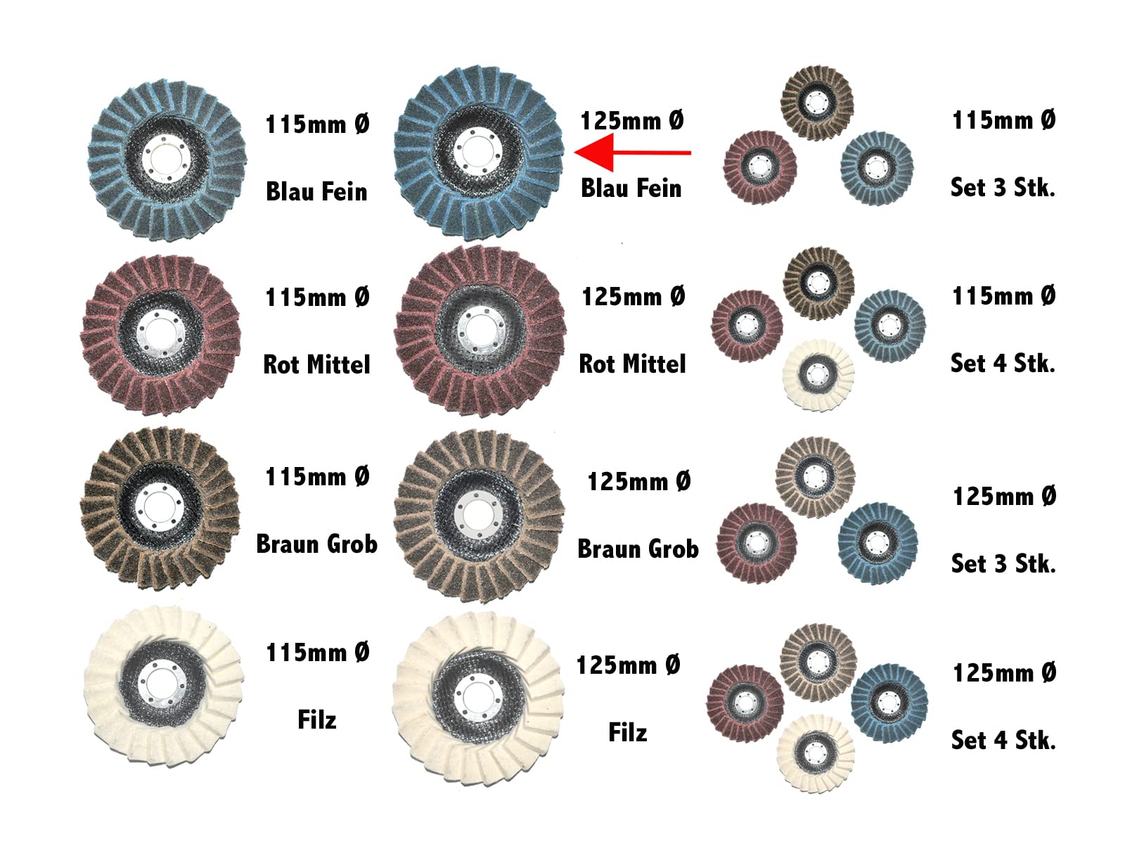 5 Stück 125mm Polierfächerscheibe Fein/Fine Vlies Polierscheibe, 22.23mm, Polier Scheibe.