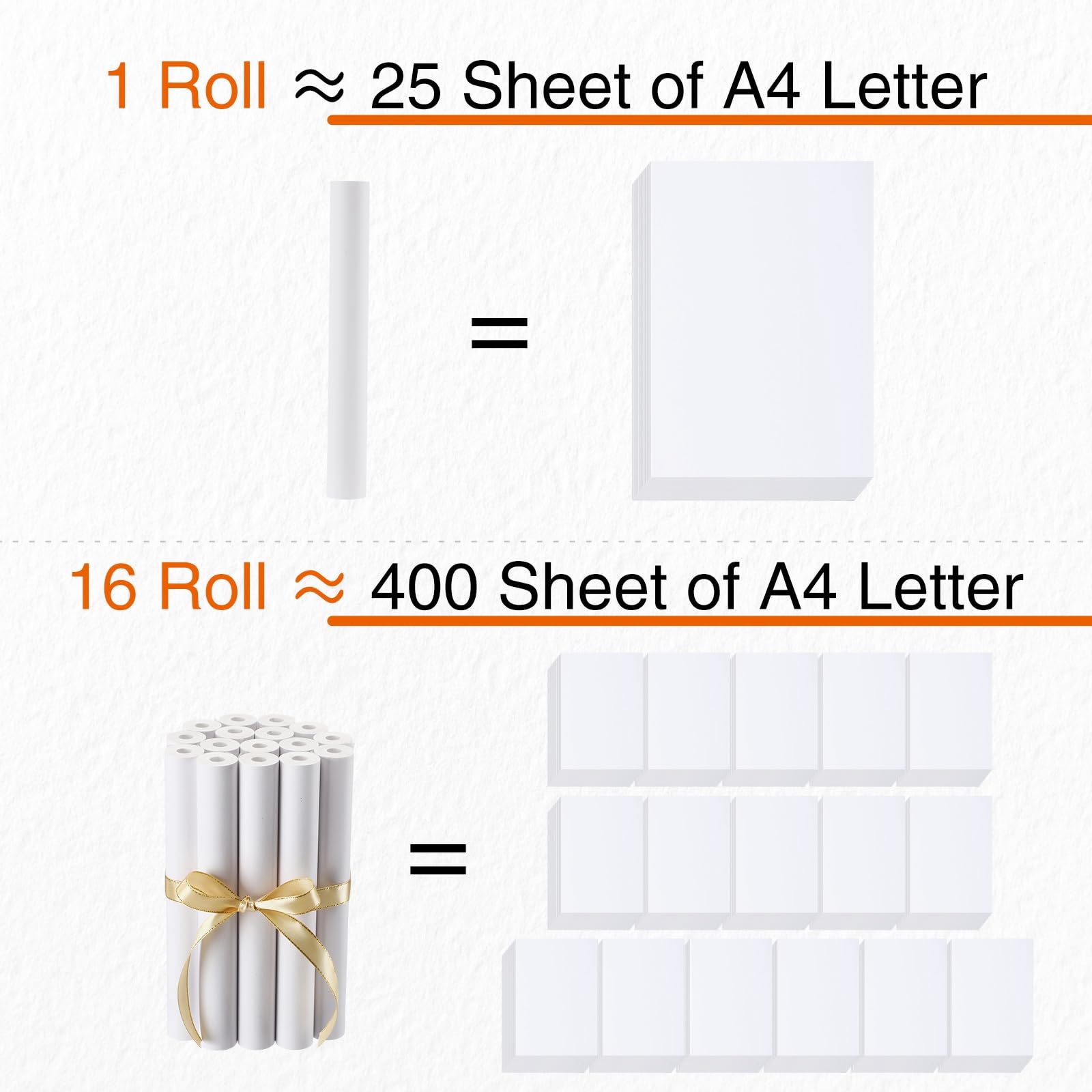Affrolling 16 rollos de papel para impresora térmica A4 (210 mm de ancho/7 m de largo, Φ1.45.7 cm) de secado rápido para impresora térmica sin tinta, rollos de papel de impresión térmica