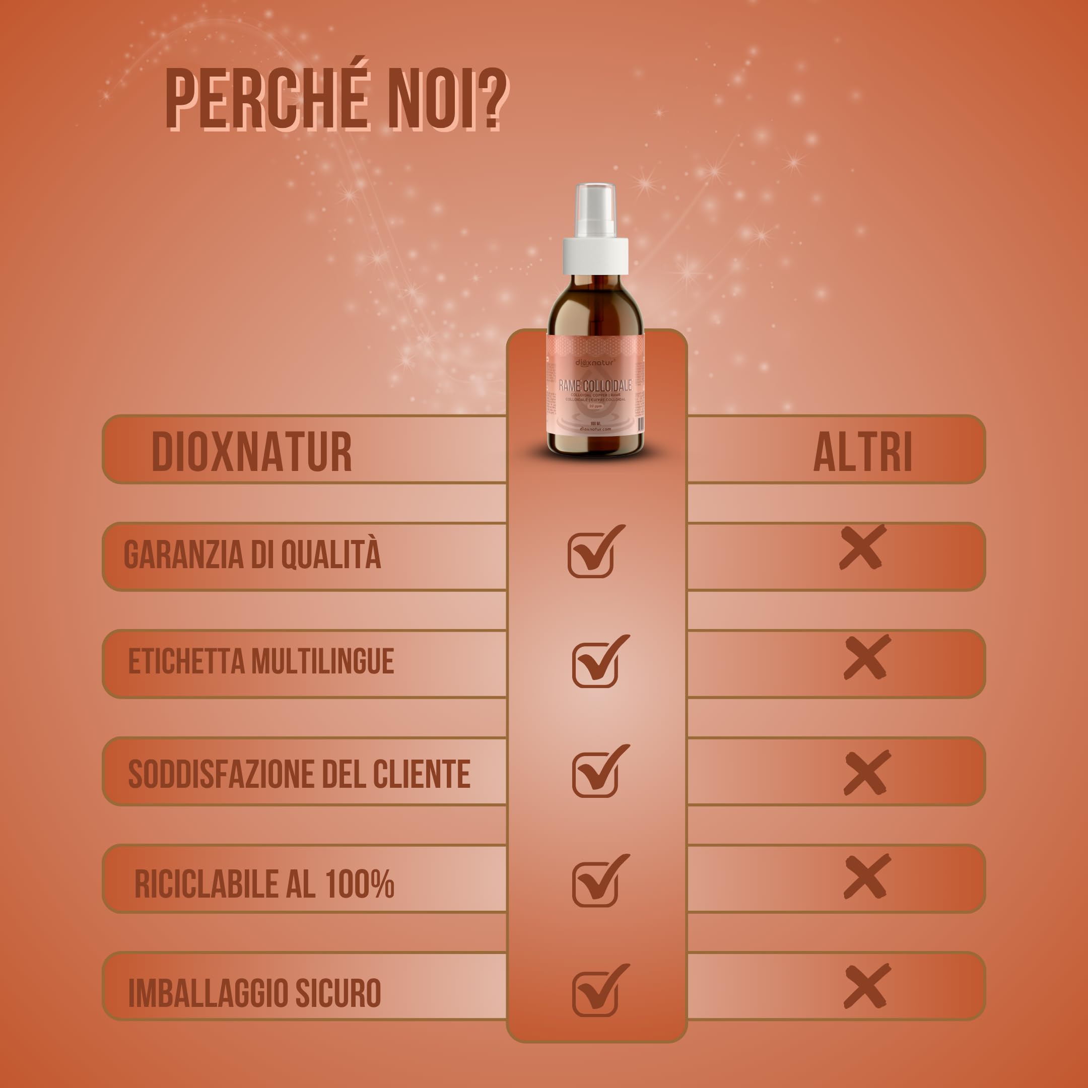 Rame Colloidale 100 ml - 20 ppm - 99,99% Purezza - Soluzione Liquida con Acqua Bidistillata - Flacone Vetro Ambra con Spray