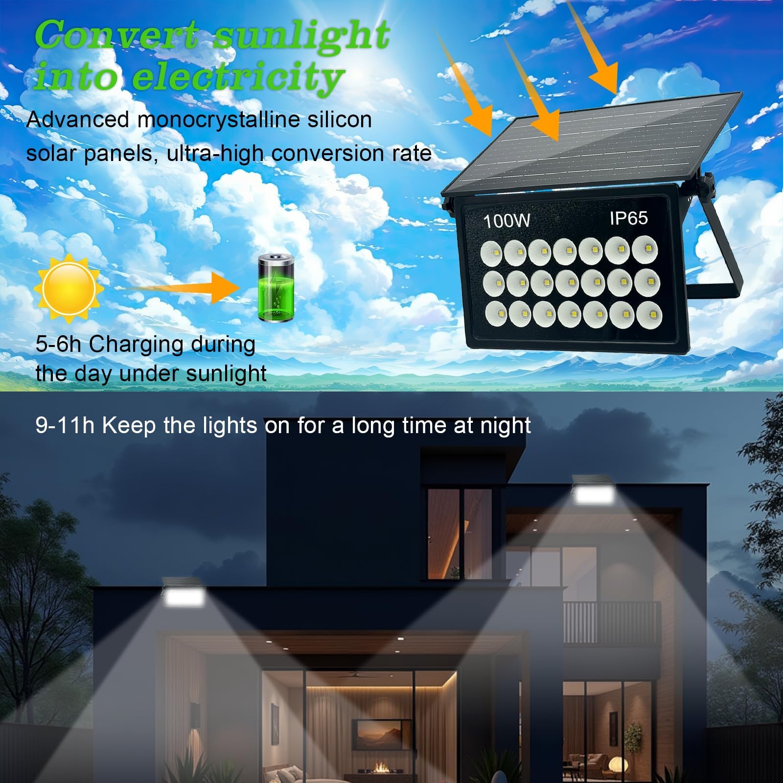 Indmird 100W Solar Security Lights Outdoor - Image 4