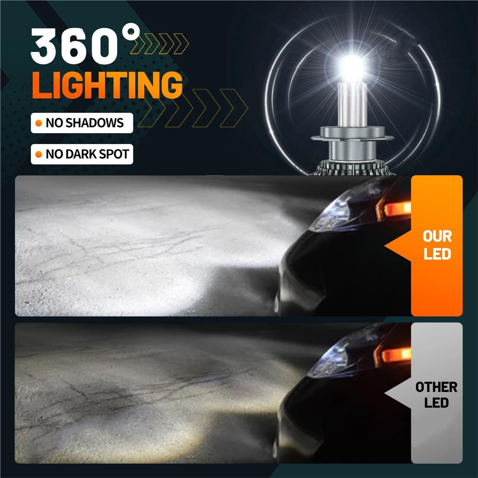 Bombilla LED H7 Bombilla De Faro LED H11 9005 Kit Luces LED Repuesto | 9006 HB3 HB4 1200W 12 Lados CSP Chip Coche Auto Diodo 360 Turbo