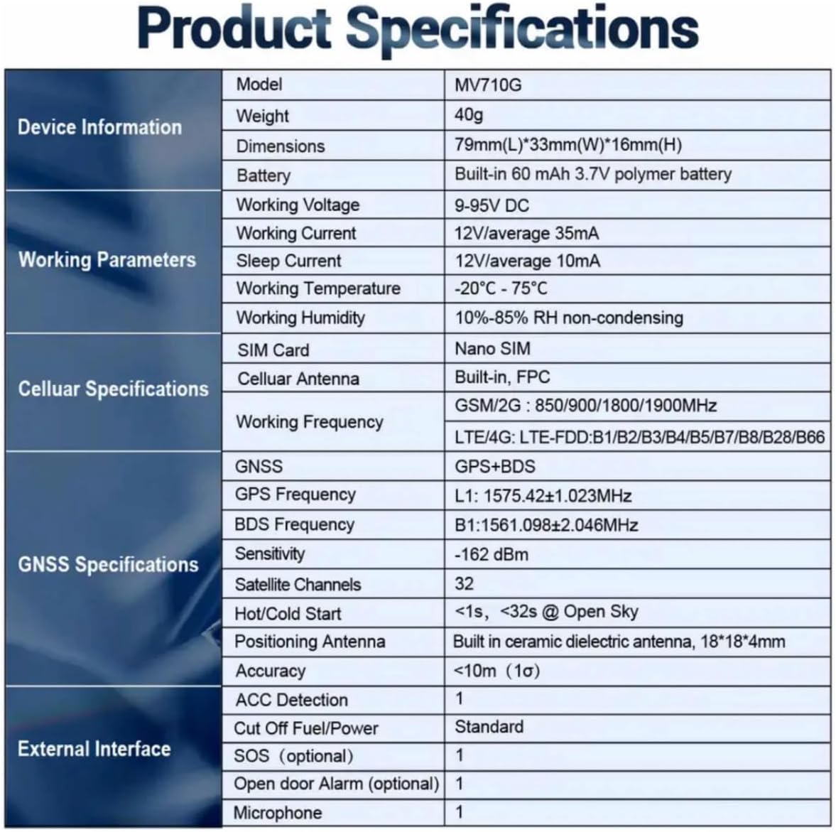 Table of product specifications for MiCODUS MV710G