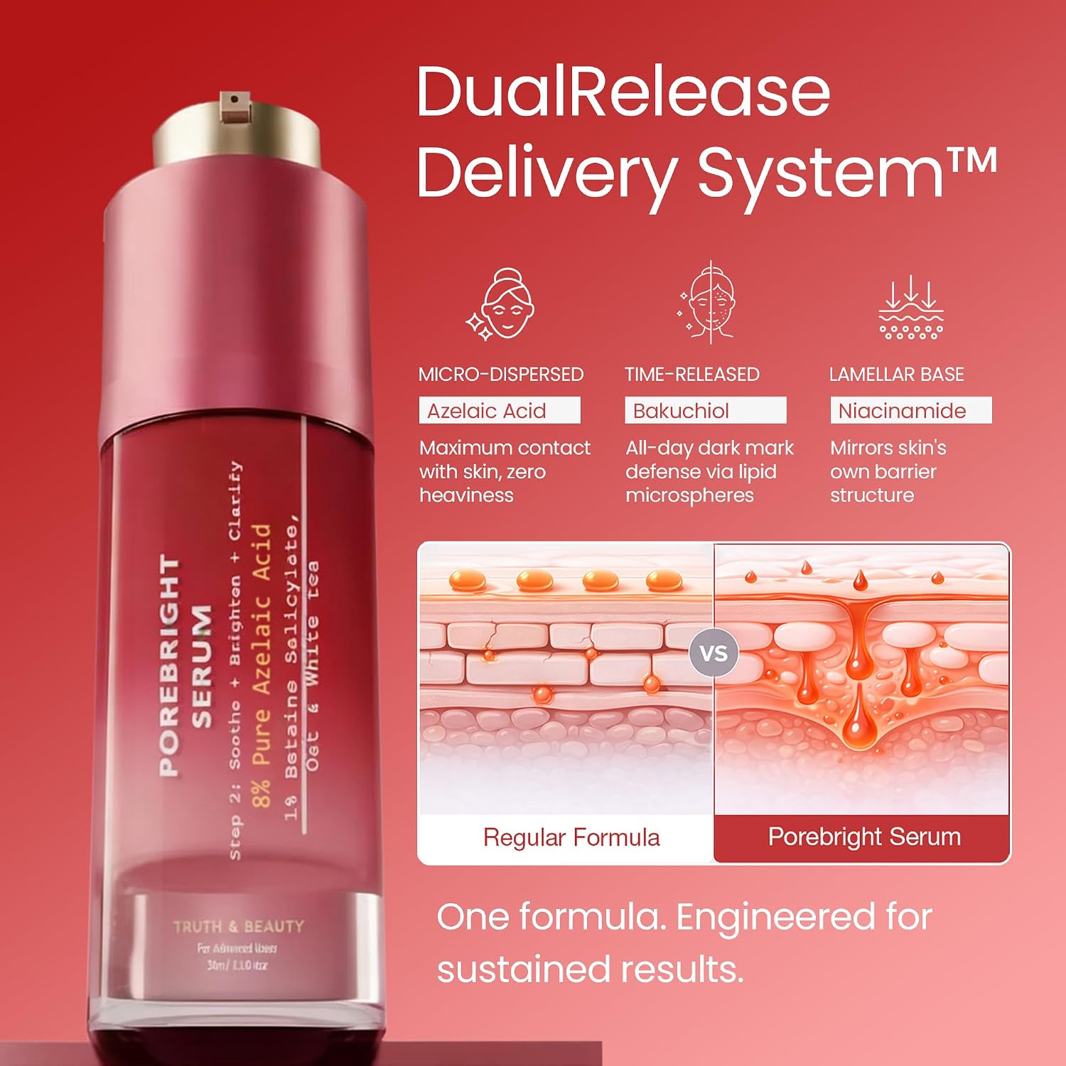 Porebright Serum For Clear Looking Skin, Reduces Uneven Patches & Oil Control, Skincare For All Skin Types: 1.18 Fl Oz, Beginner