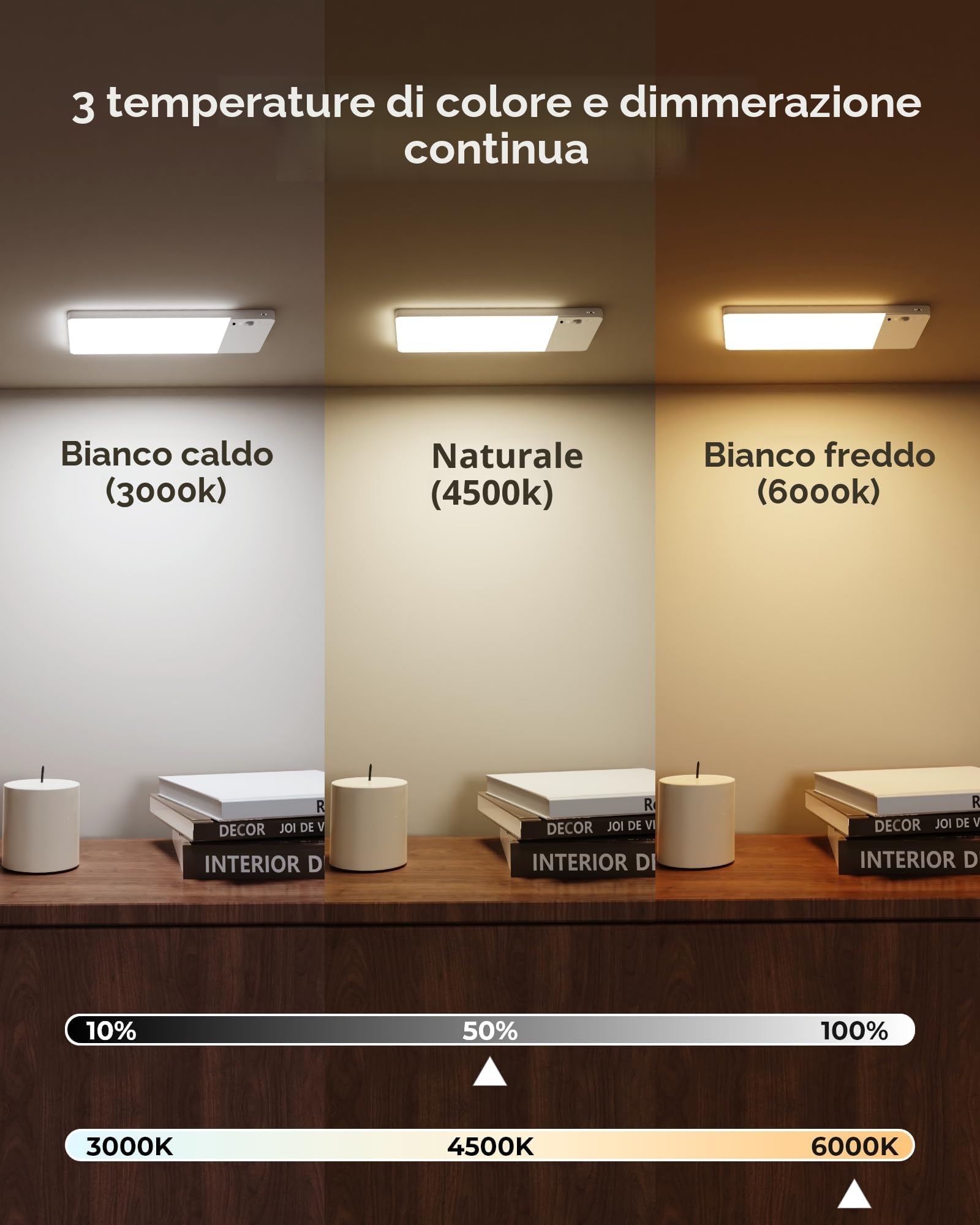 FULEN Lampada da soffitto ricaricabile con aggiornamento del rilevatore di movimento, luce per armadio con batteria da 12000 mAh, doccia a LED, bagno, cantina