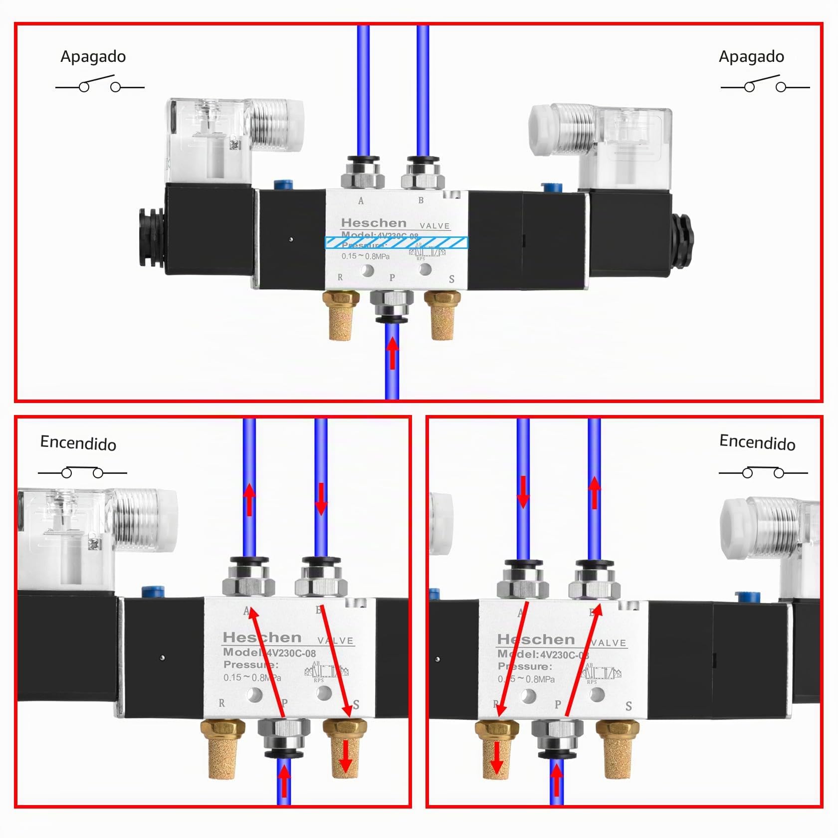 Heschen 4V230C-08 - Juego de colector de válvula solenoide triple neumática eléctrica, 24 V CC, PT 0.25 pulgadas, 5 vías, 3 posiciones centrales cerradas, kit completo con base de colector