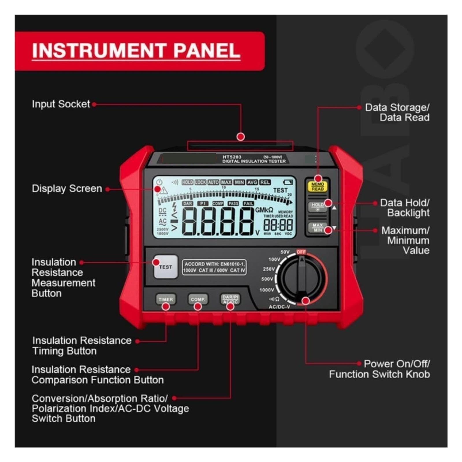 Digitalmultimeter, HT5203 Digitaler Isolationstester Megohmmeter Hochspannungs-Widerstandsmesser