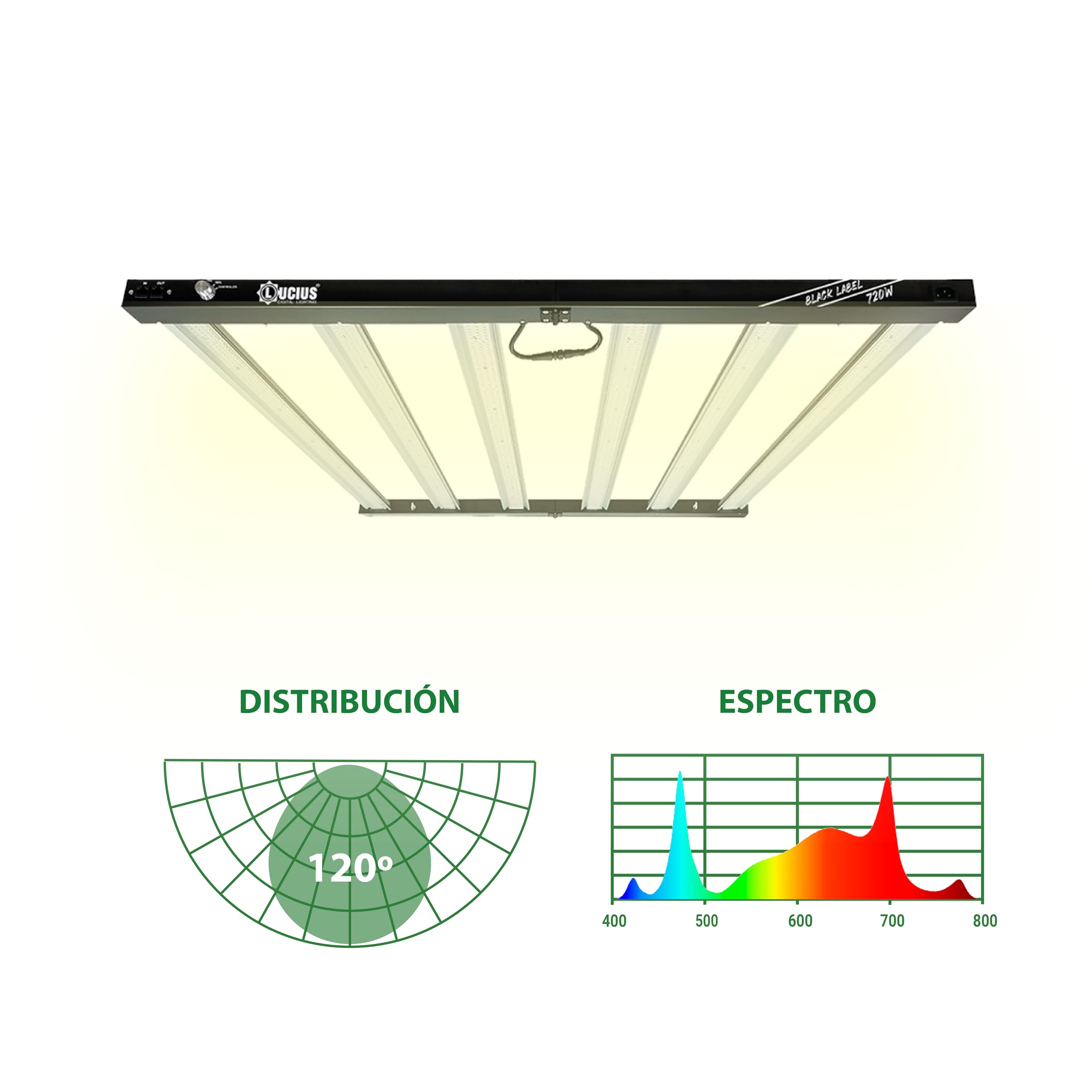 Lucius - LED 720W BLACK LABEL con Driver Integrado - 2.6 µmol para Cultivo Interior - Espectro Completo para Crecimiento y Floración - Máxima Producción, Resina y Calidad en Flores y Frutas