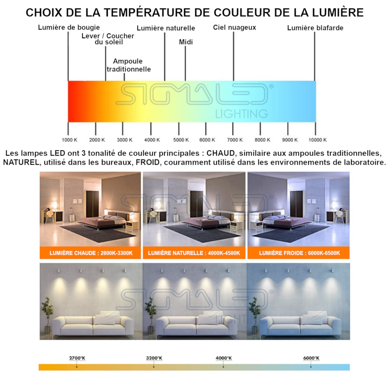 Sigmaled lighting - TUBE LED PROFESSIONNEL T8 G13 120cm 18W - Haute luminosité 2340lm (130lm/W) - Lumière blanche FROIDE 6000K - Remplace néon 36W - Angle 300° - LOT 10 tubes - Starter LED fourni