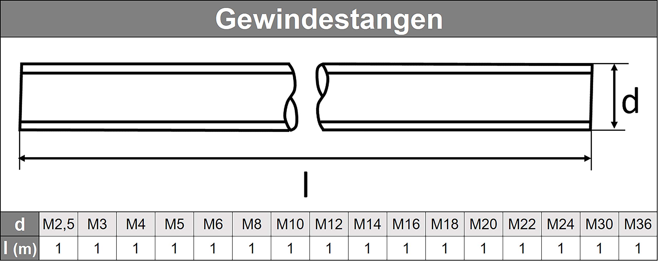 Gewindestäbe - M12 - DIN 975 - Edelstahl A2 - [10 Stück] - | Gewindebolzen | Trapezgewindespindeln | DIN 976 | Gewindestangen V2A