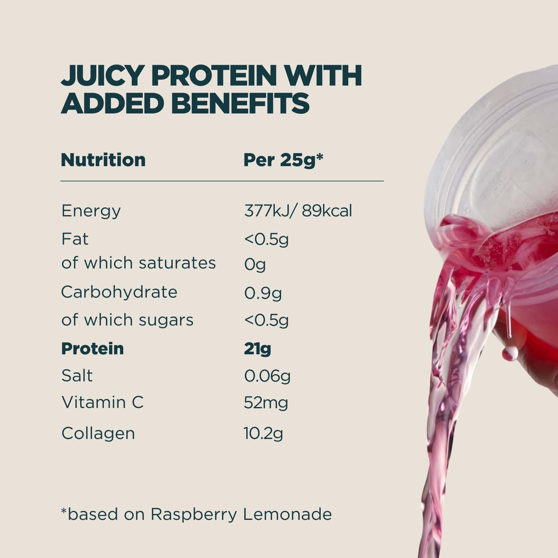Myprotein Clear Whey Protein + Kollagen | Himbeerlimonade - 1 kg (40 Portionen) | Proteinpulver in Saftform mit hydrolysiertem Collagen und Vitamin C | 21 g Protein | Fettarmer Fitnessdrink
