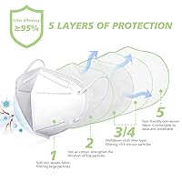 Vista 5 de 50 mascarillas KN95 para adultos (blanco)