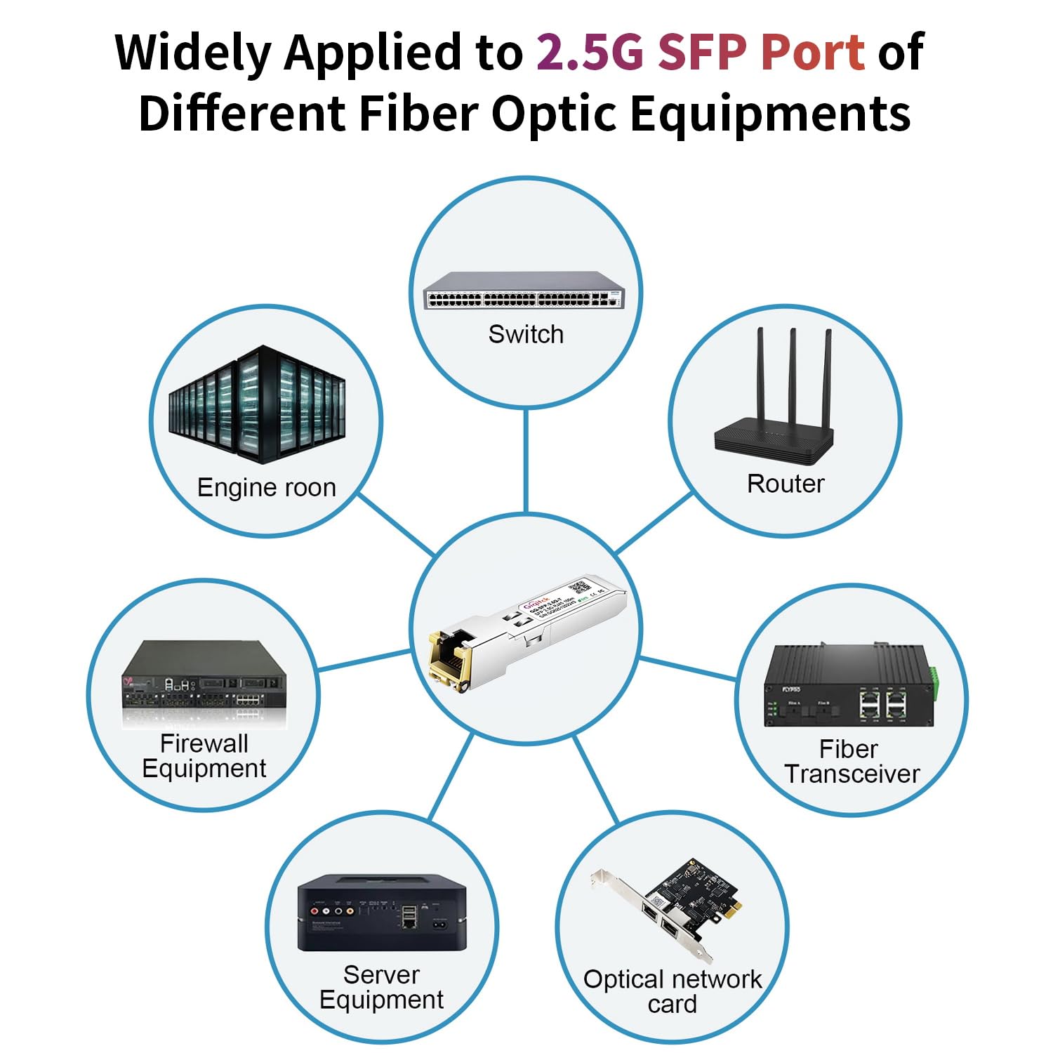 2.5GBASE-T SFP RJ45 Modulo 2.5G SFP Ricetrasmettitore Mini-GBIC Compatibile per Cisco SFP-2.5G-T, Ubiquiti, MikroTik, TP-Link fino a 100m