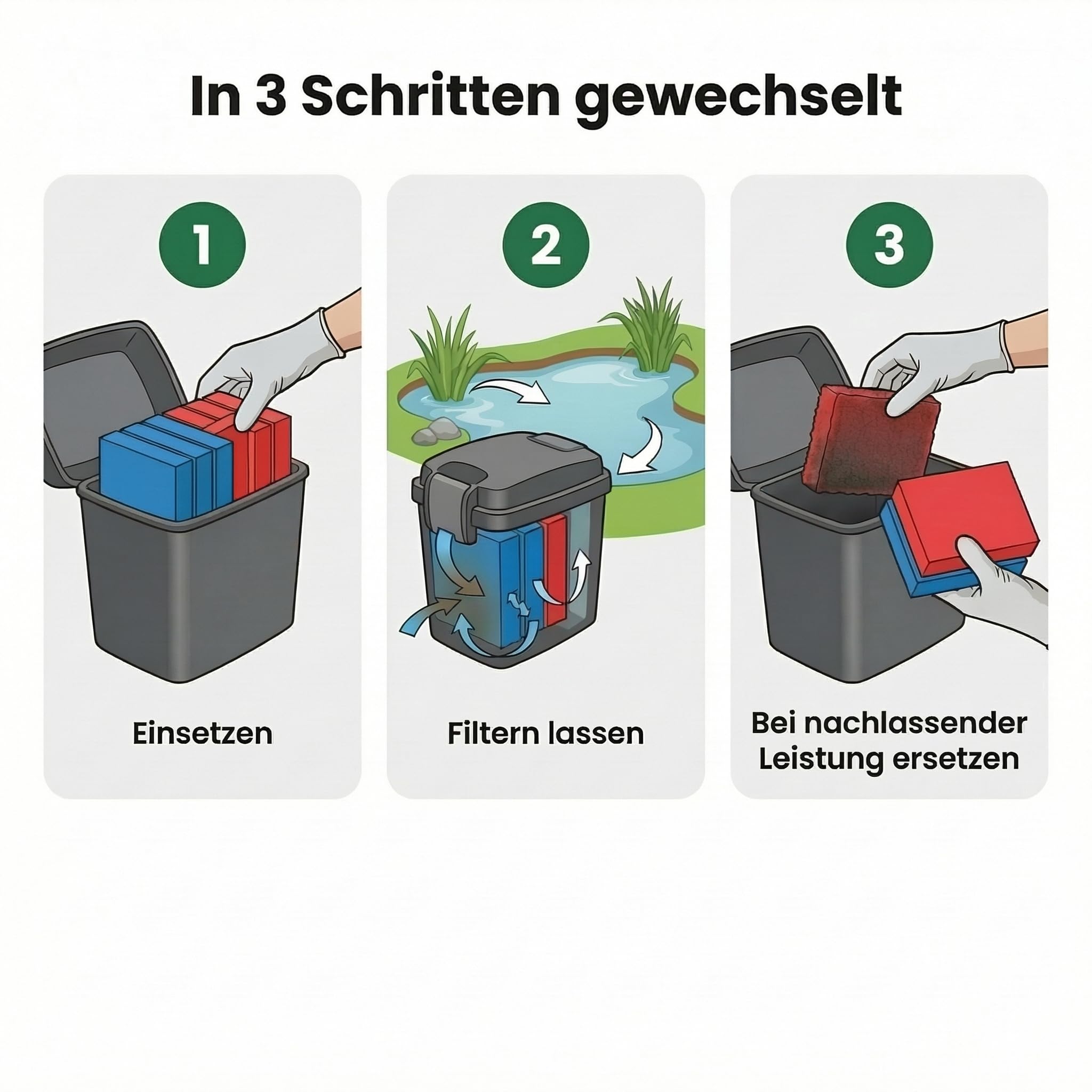 Pondlife Filterschwamm Teichfilter 6er-Set, kompatibel mit Oase BioTec 10, 25 x 25 x 8 cm, Filterschaum geschlitzt, 3X Blau grob 10 ppi + 3X Rot fein 30 ppi, Ersatz-Filterschwämme Gartenteich