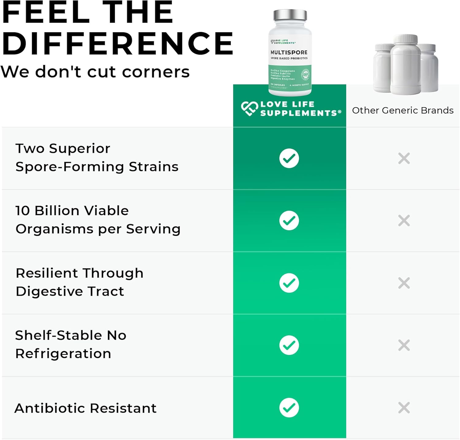 MultiSpore® Plus (Bacillus Coagulans & Bacillus Subtilis) Spore Based Probiotic | 120 Capsules - 4 Month Supply | Bloating Relief/Gut Health | Includes Digestive Enzymes & Prebiotic Inulin | UK Made - Image 8