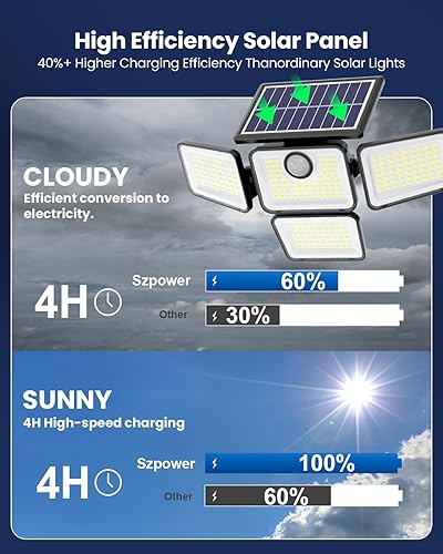 Miniatura 5 de Luces solares impermeables para exteriores, 6000 lúmenes, sensor de movimiento de 4 cabezales, luces de inundación solares con control remoto para