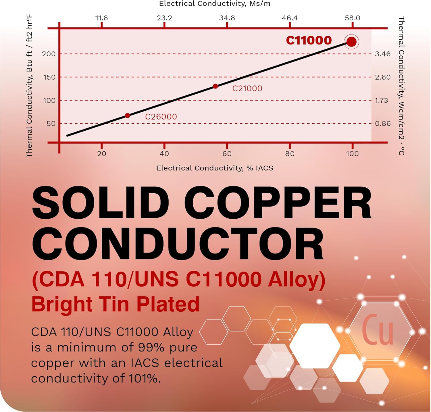 400 Amp Solid Copper Busbar 4 Stud (5/16" Zinc, Black) Common Bus, Terminal Block