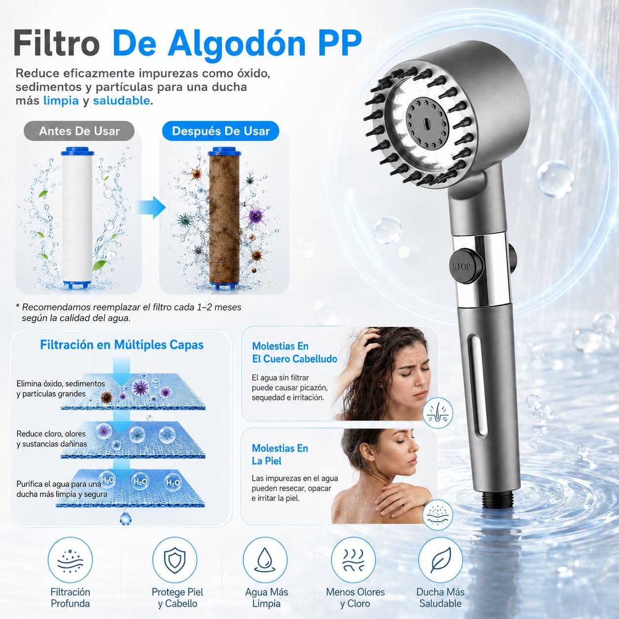 Oasis Cabezal De Ducha Con Filtro - Shower Filter Para Baño Moderno, Cabezal De Mano Con Filtro, Presión Estable Y Cambio Fácil De Modo