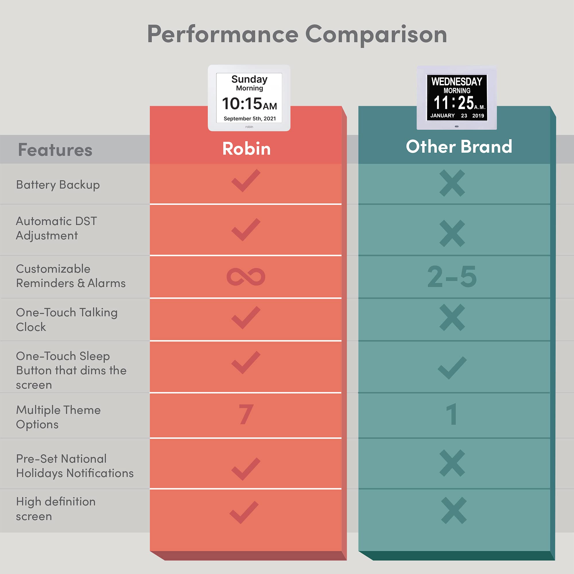 Robin, 2022 Version, Digital Day Clock 2.0 with Custom Alarms and