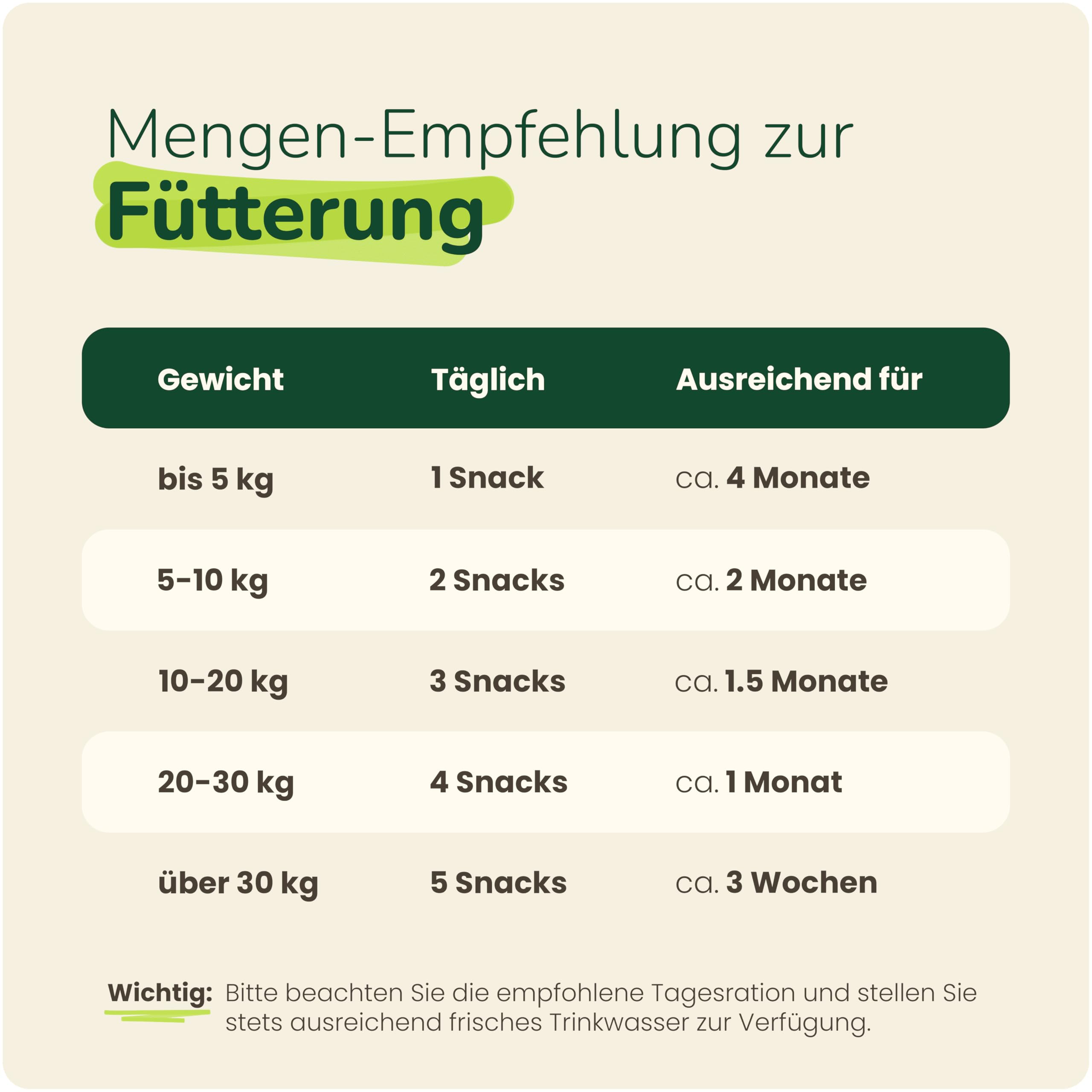 Prä- & Probiotika für Hunde – 100 funktionale Snacks (300 g) | Unterstützt Darmflora & Verdauung | Bei Grasfressen, Blähungen & sensiblen Mägen | Auch zur Unterstützung des Immunsystems