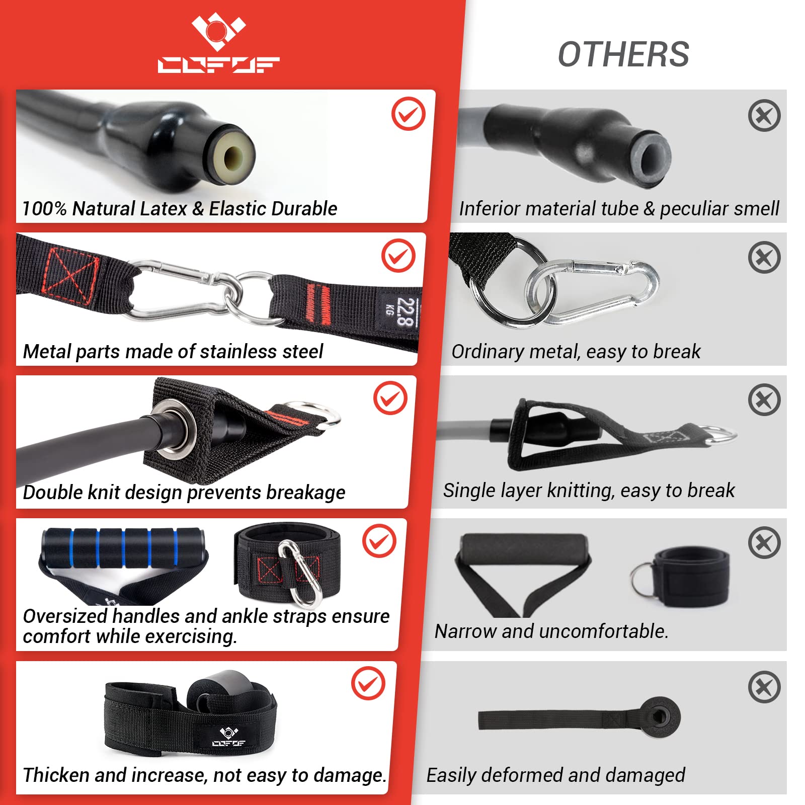 Bandas de resistencia con asas para mujer, bandas de ejercicio de 5 niveles (10-100 libras) para terapia física, yoga, pilates, anclaje de puerta, bolsa de almacenamiento (negro)