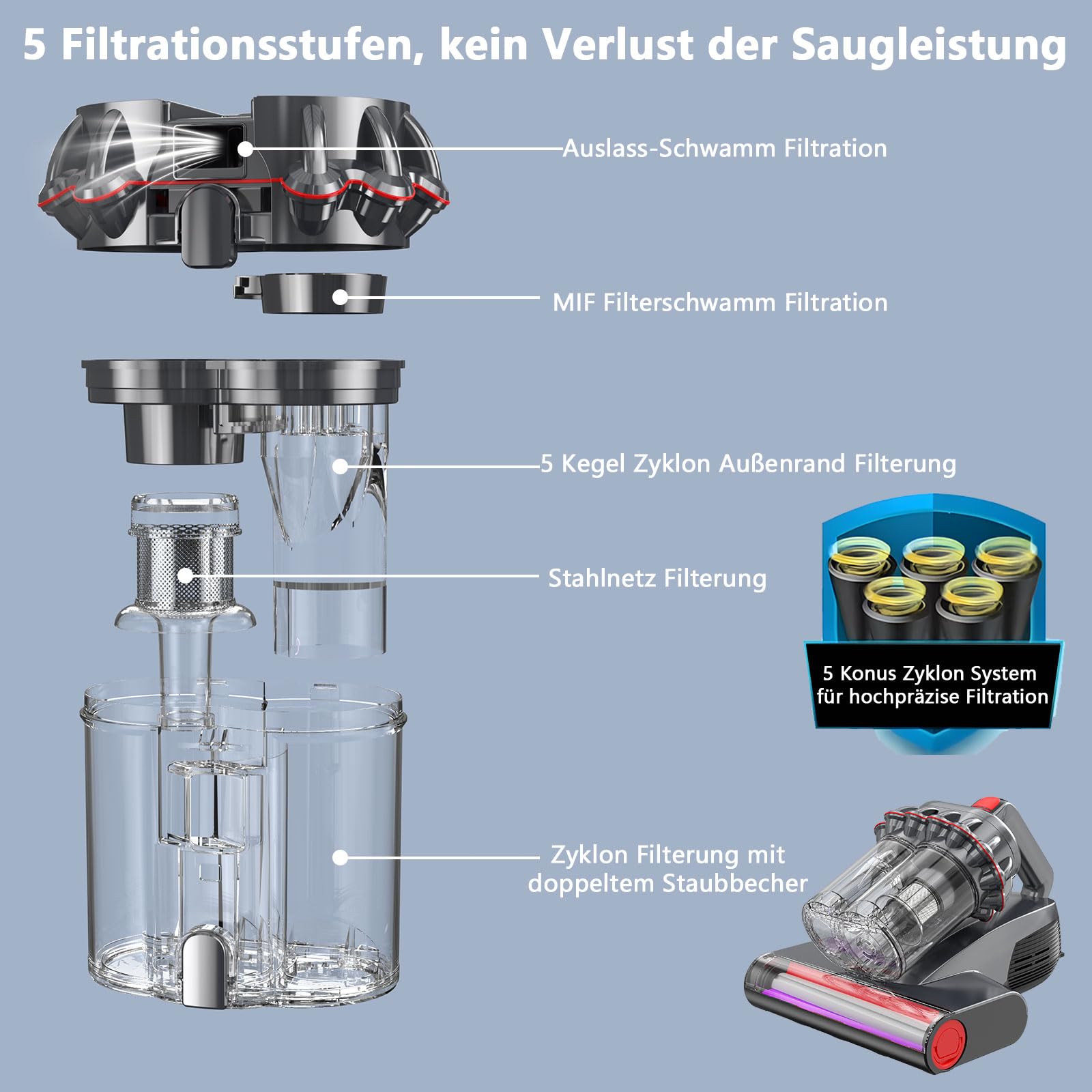 Suewidfay Milbensauger für Matratzen, 17Kpa mit UV-C Licht & 65℃ Heißluft, LED-Anzeige für Betten, Kissen, Sofas
