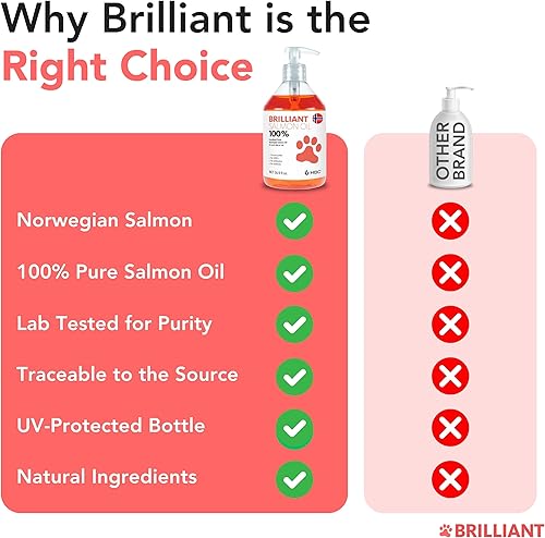 Miniatura 5 de Aceite de salmón para perros  Piel y pelaje saludables, suplemento alimenticio natural de aceite de pescado noruego Omega 3, ácidos grasos EPA y