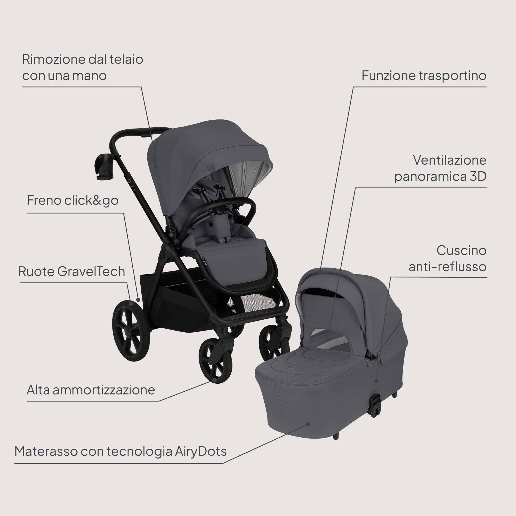 LIONELO Carmine Passeggino Trio 3 in 1 per Bambini 0-4 Anni fino a 22 kg | Sistema Modulare Pieghevole, Navicella Portatile e Seggiolino Auto Ovetto, Ruote GravelTech, Ammortizzazione, Cappottina XXL